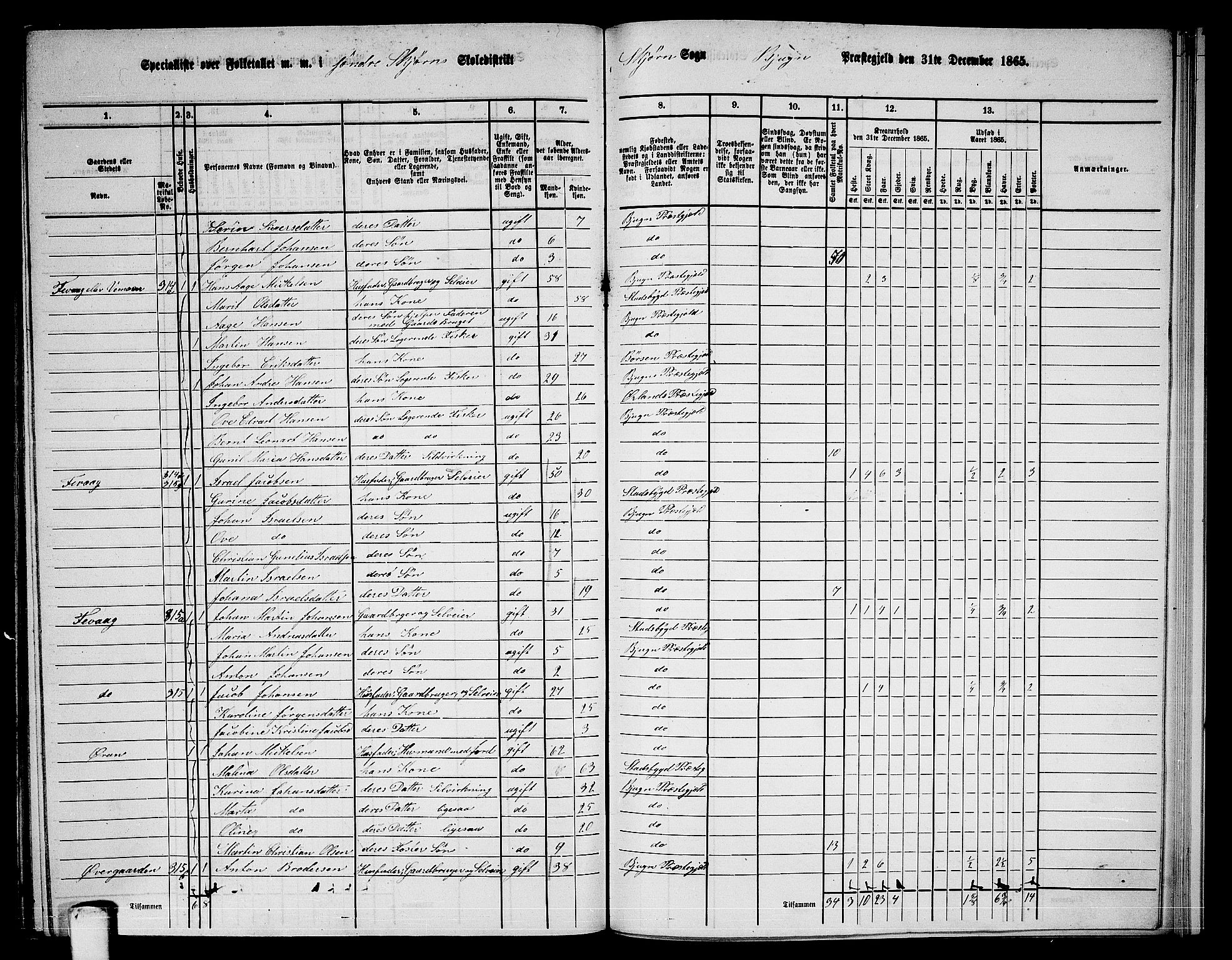 RA, 1865 census for Bjugn, 1865, p. 146