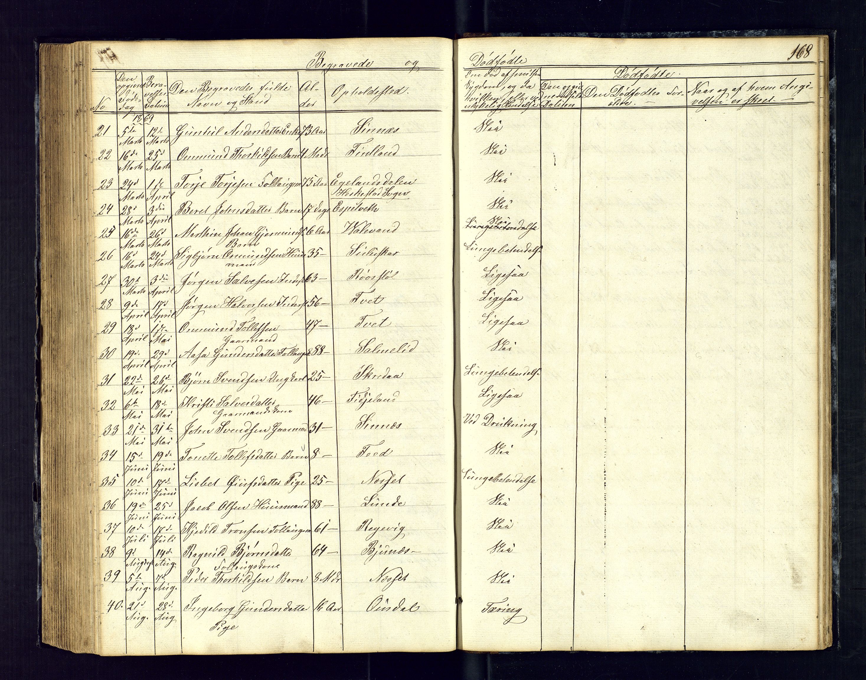 Sirdal sokneprestkontor, AV/SAK-1111-0036/F/Fb/Fbb/L0002: Parish register (copy) no. B-2, 1848-1878, p. 168