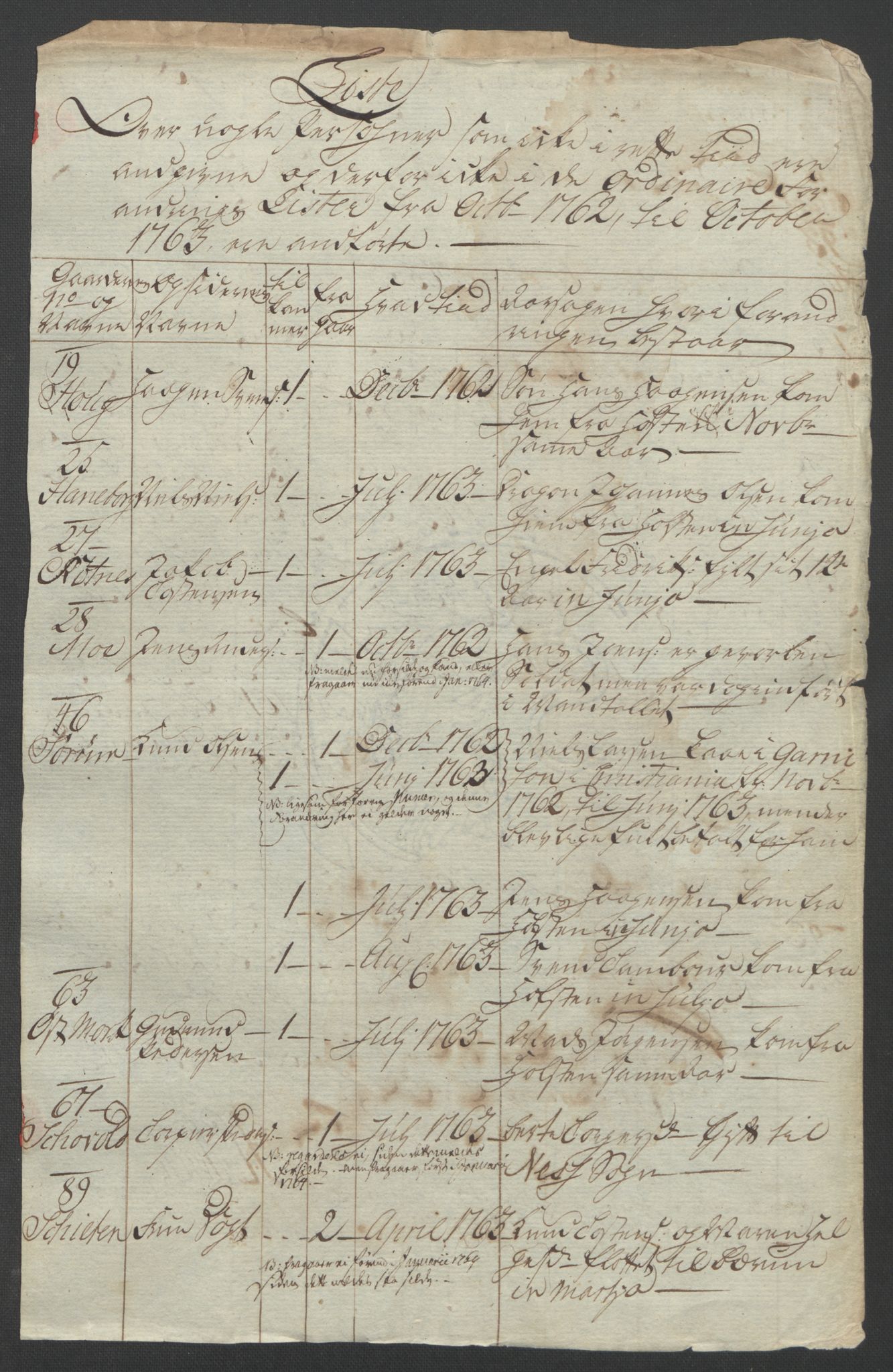 Rentekammeret inntil 1814, Reviderte regnskaper, Fogderegnskap, AV/RA-EA-4092/R11/L0688: Ekstraskatten Nedre Romerike, 1763, p. 313