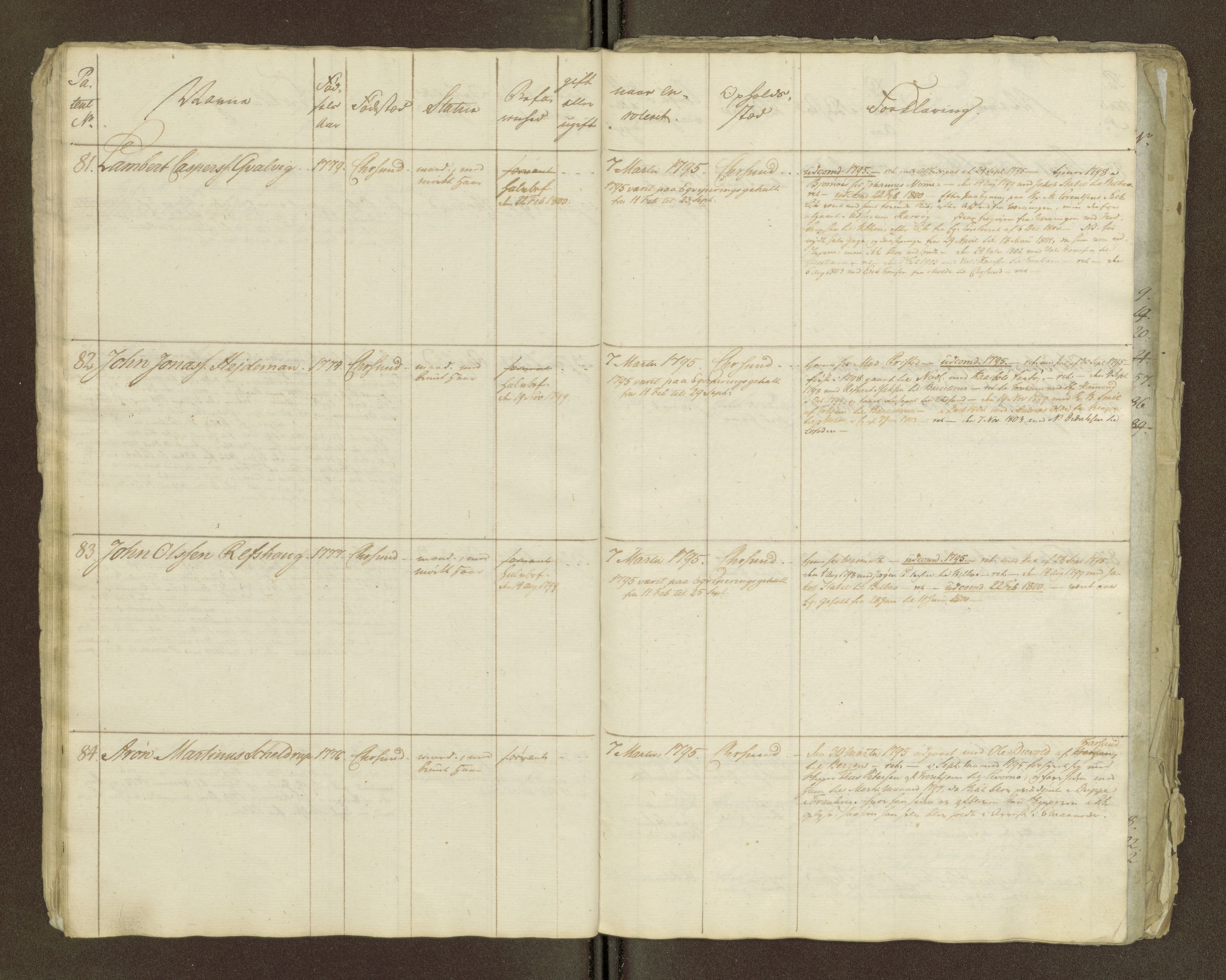 Sjøinnrulleringen - Trondhjemske distrikt, AV/SAT-A-5121/01/L0036/0002: -- / Hovedrulle for Kristiansund krets, 1789, p. 24