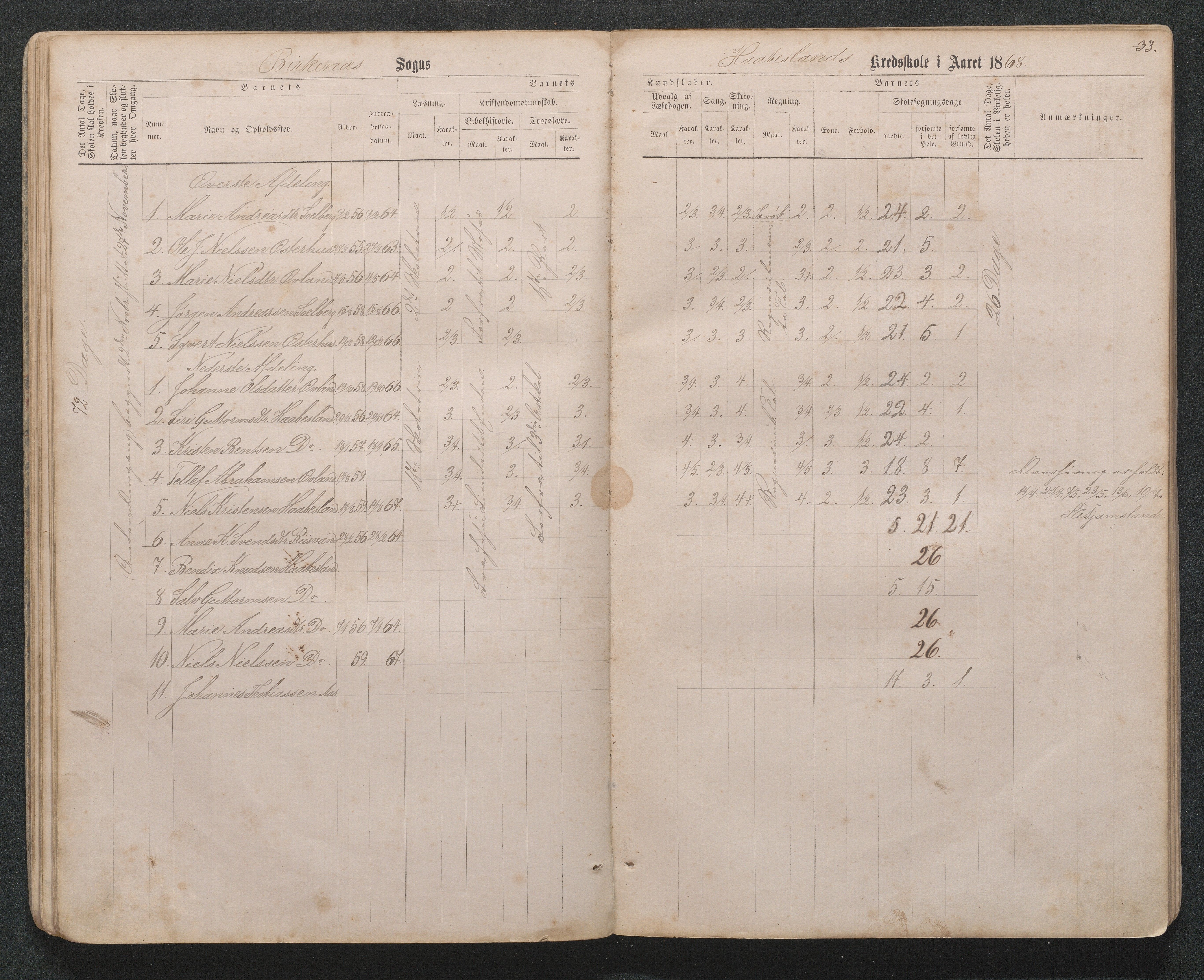 Birkenes kommune, Håbesland, Holte og Rislå skolekretser frem til 1991, AAMA/KA0928-550c_91/F02/L0001: Skoleprotokoll Håbesland, Holte og Rislå, 1868-1887, p. 33