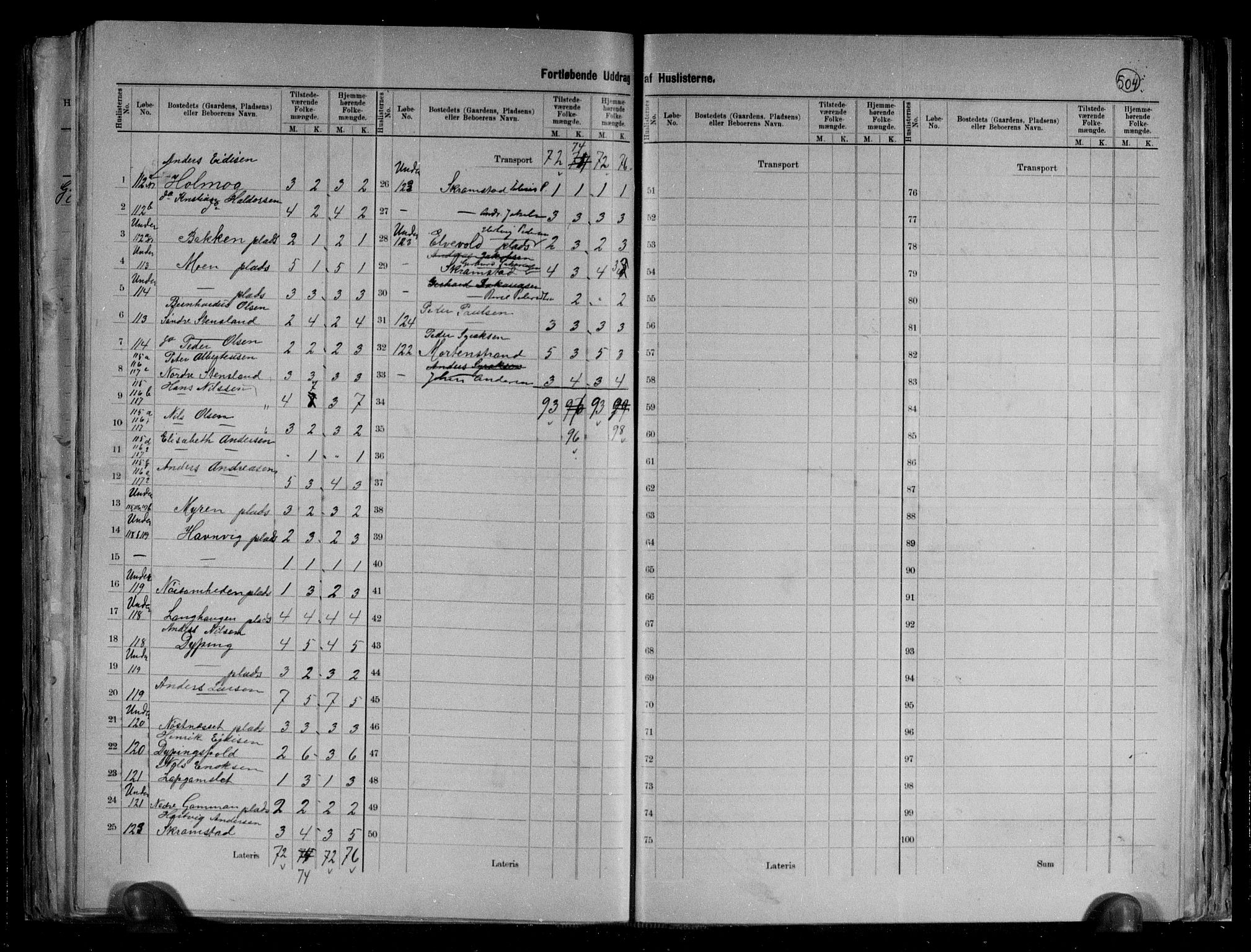 RA, 1891 census for 1848 Steigen, 1891, p. 15