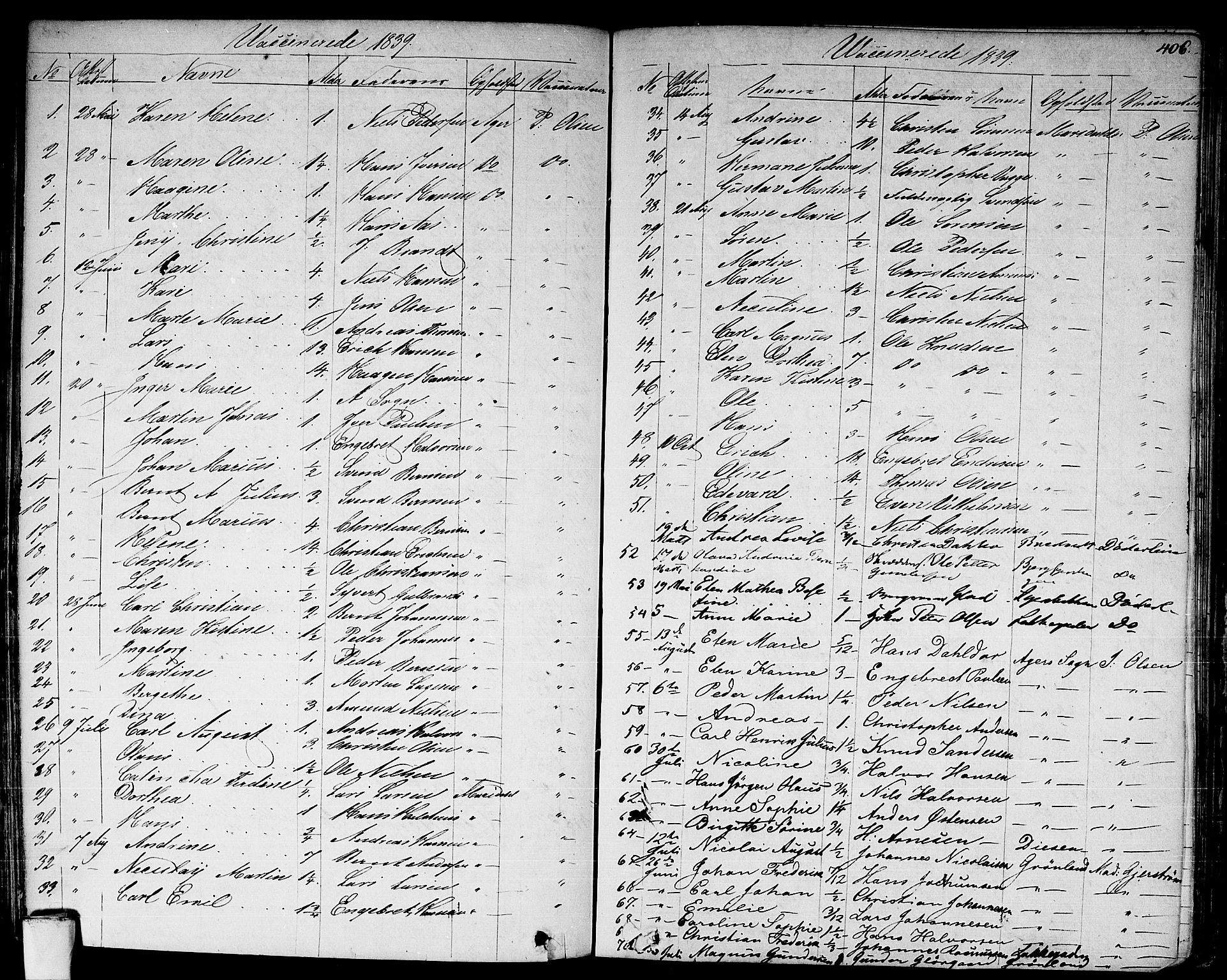 Aker prestekontor kirkebøker, SAO/A-10861/F/L0018: Parish register (official) no. 17, 1829-1852, p. 406