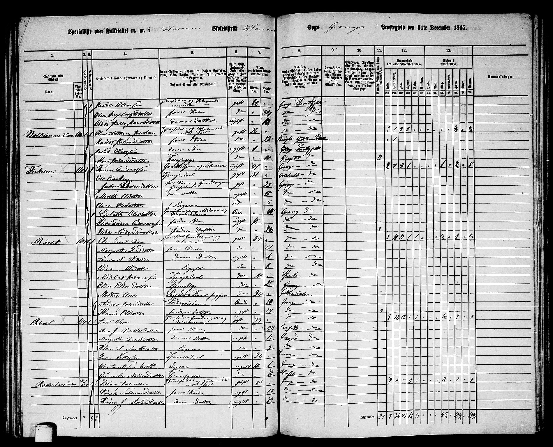 RA, 1865 census for Grong, 1865, p. 114