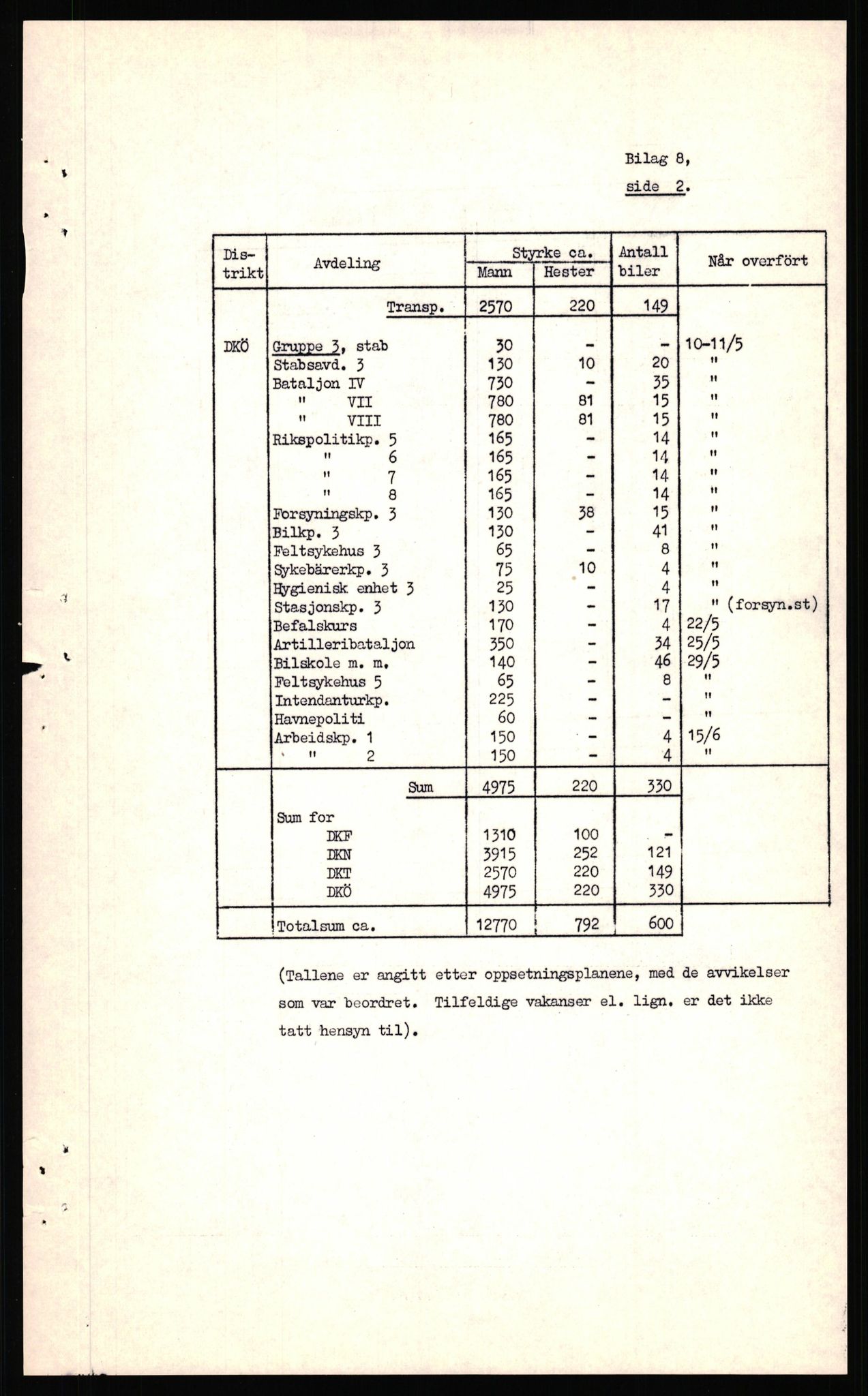 Forsvaret, Forsvarets krigshistoriske avdeling, AV/RA-RAFA-2017/Y/Yf/L0211: II-C-11-2140  -  Forsvarets overkommandos virksomhet utenfor Norge, 1940-1945, p. 633