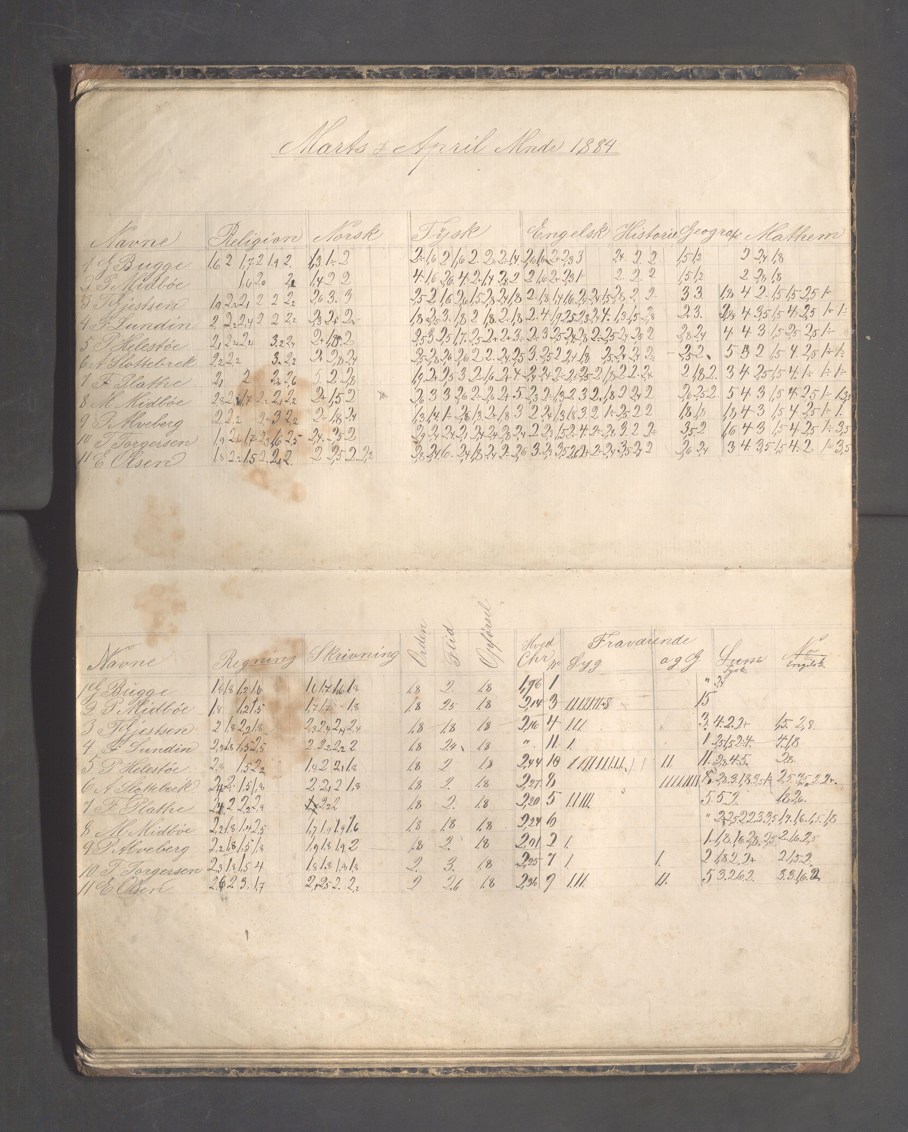 Skudeneshavn kommune - Skudeneshavn høiere almueskole, IKAR/A-374/F/L0006: Karakterprotokoll, 1882-1887, p. 18