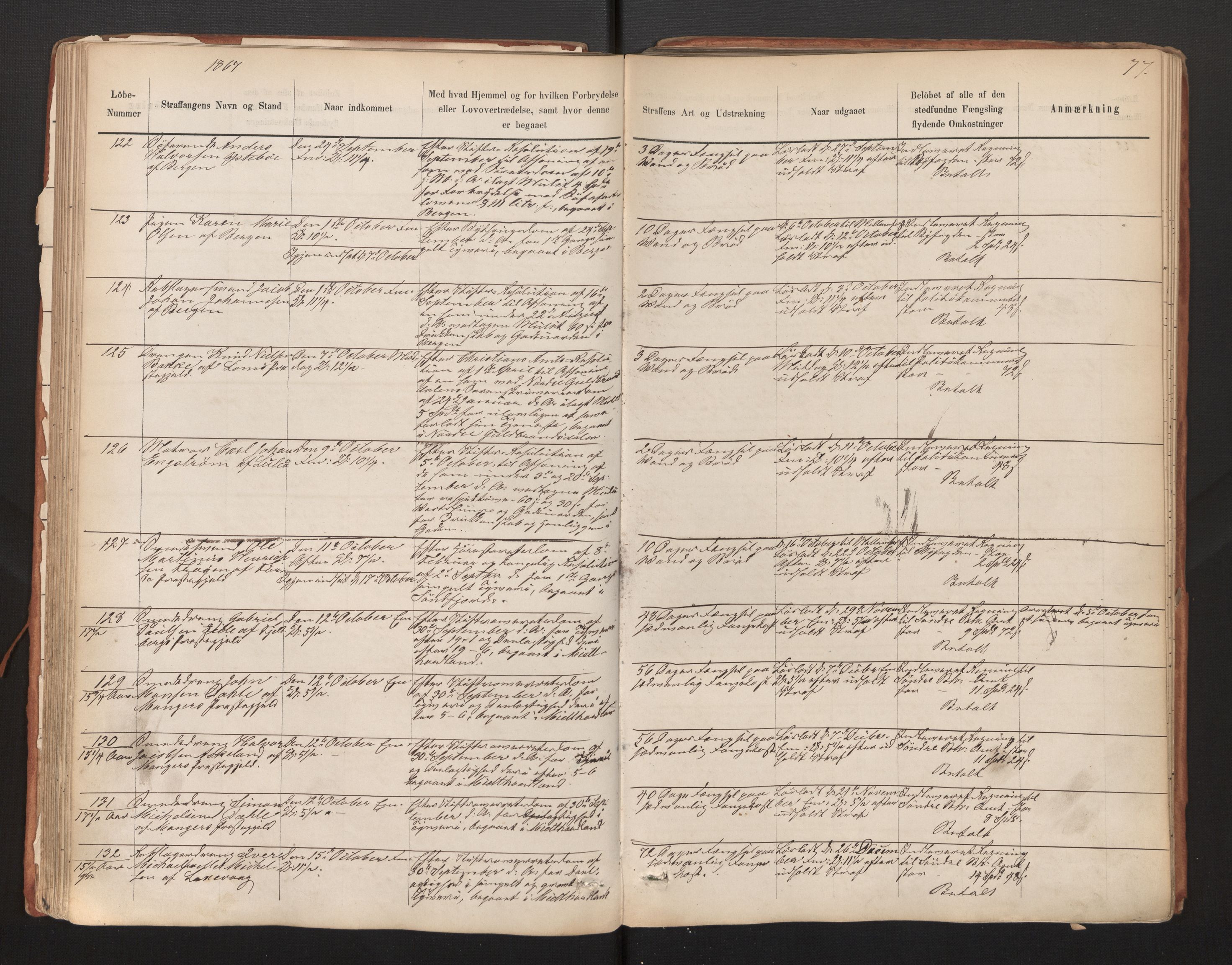 Bergen kretsfengsel, AV/SAB-A-65001/01/01D/Da/L0003b: Straffangeprotokoll, 1862-1873, p. 77