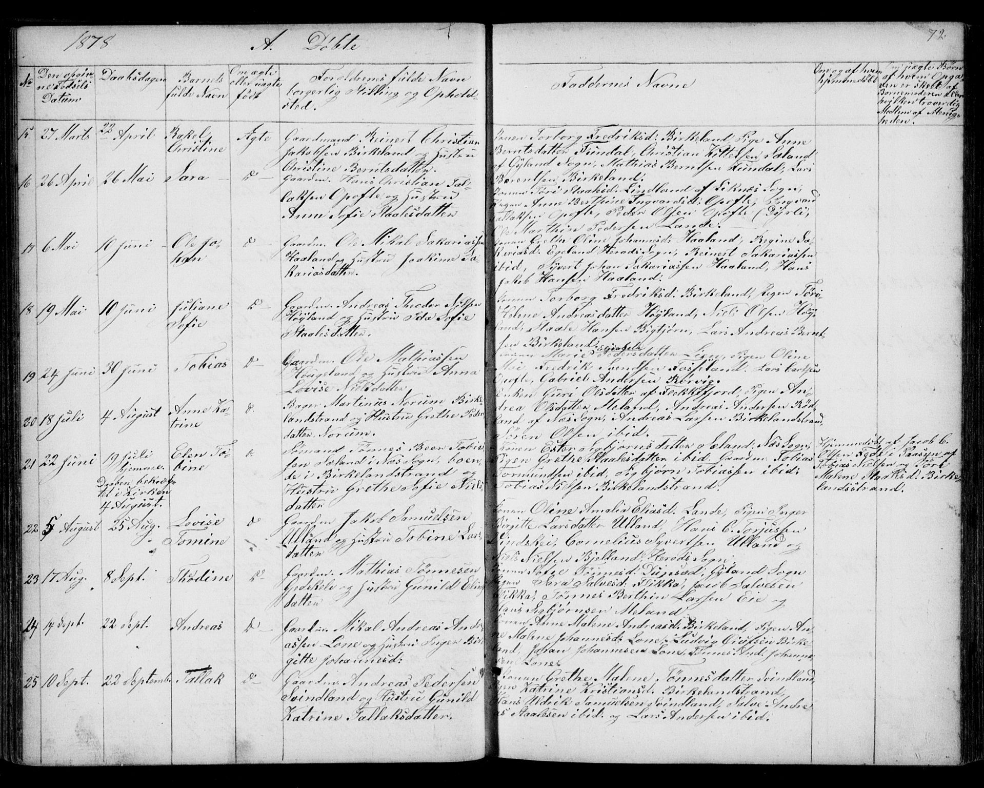 Kvinesdal sokneprestkontor, SAK/1111-0026/F/Fb/Fba/L0003: Parish register (copy) no. B 3, 1858-1893, p. 72