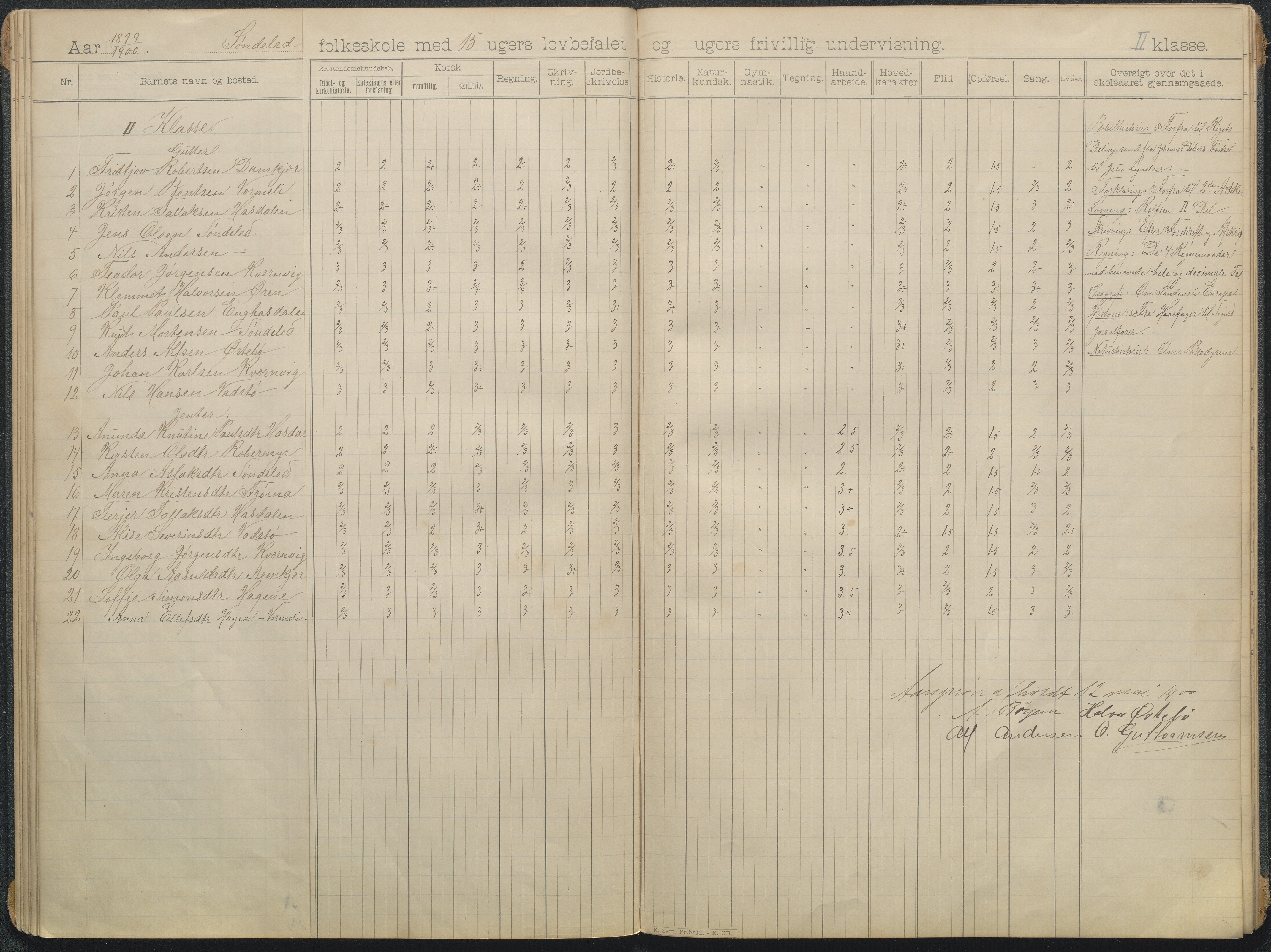 Søndeled kommune, AAKS/KA0913-PK/1/05/05f/L0006: skoleprotokoll, 1895-1901, p. 18b