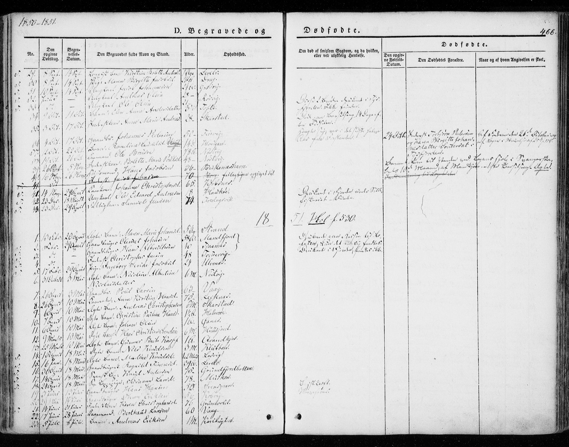 Ministerialprotokoller, klokkerbøker og fødselsregistre - Nordland, SAT/A-1459/872/L1033: Parish register (official) no. 872A08, 1840-1863, p. 466