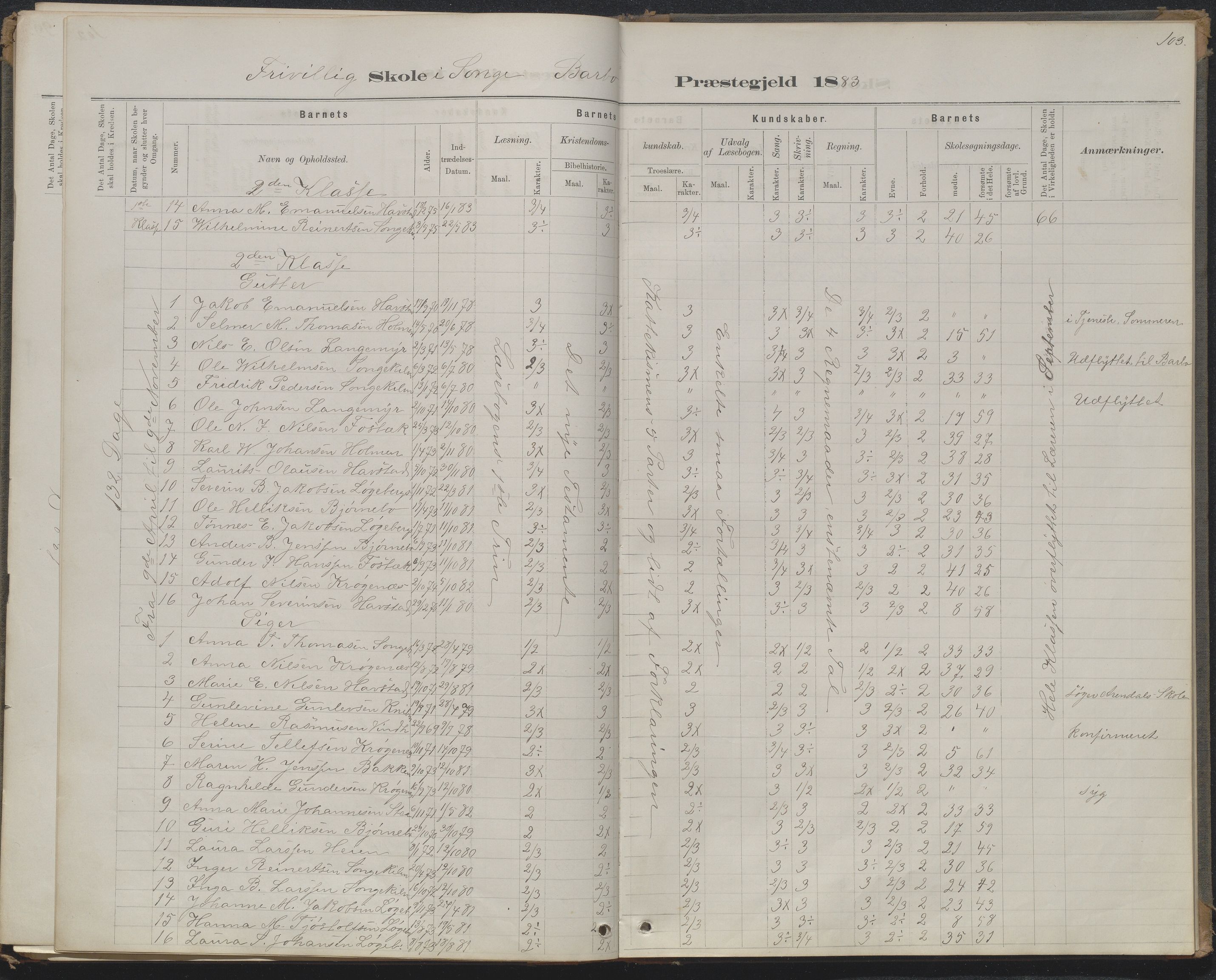 Arendal kommune, Katalog I, AAKS/KA0906-PK-I/07/L0368: Karakterprotokol lærerens skole, 1880-1893, p. 102