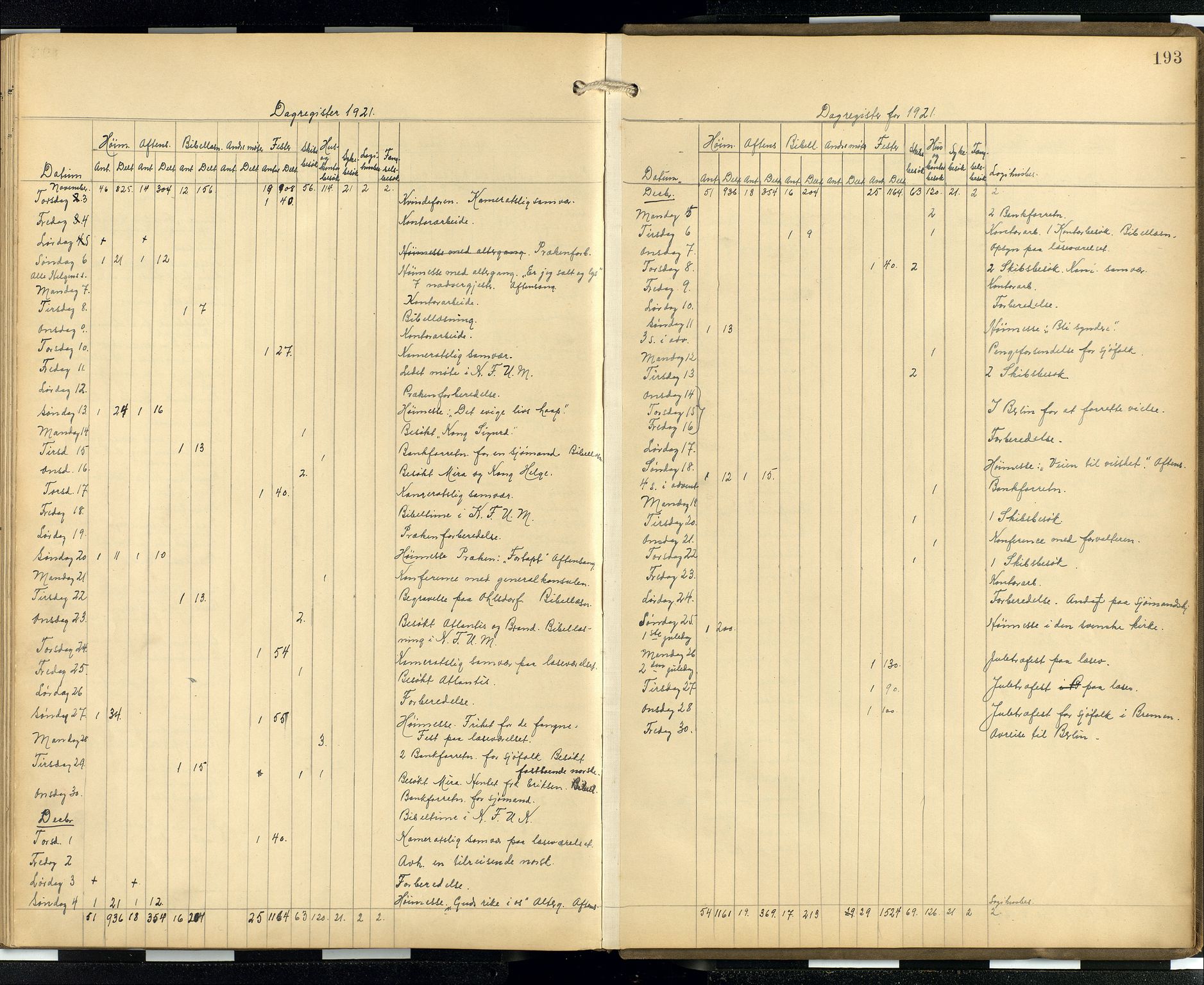 Den norske sjømannsmisjon i utlandet/Hamburg, AV/SAB-SAB/PA-0107/H/Ha/L0001: Parish register (official) no. A 1, 1907-1951, p. 192b-193a