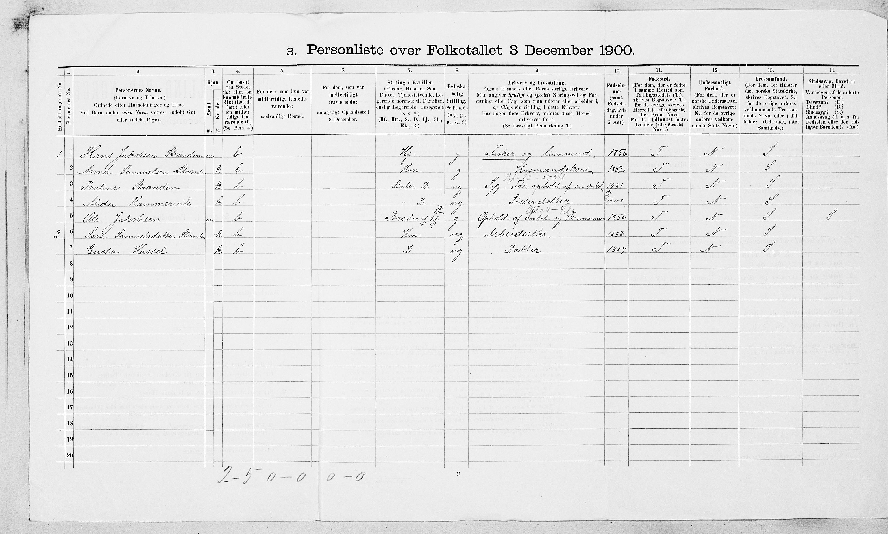 SAT, 1900 census for Fillan, 1900, p. 29