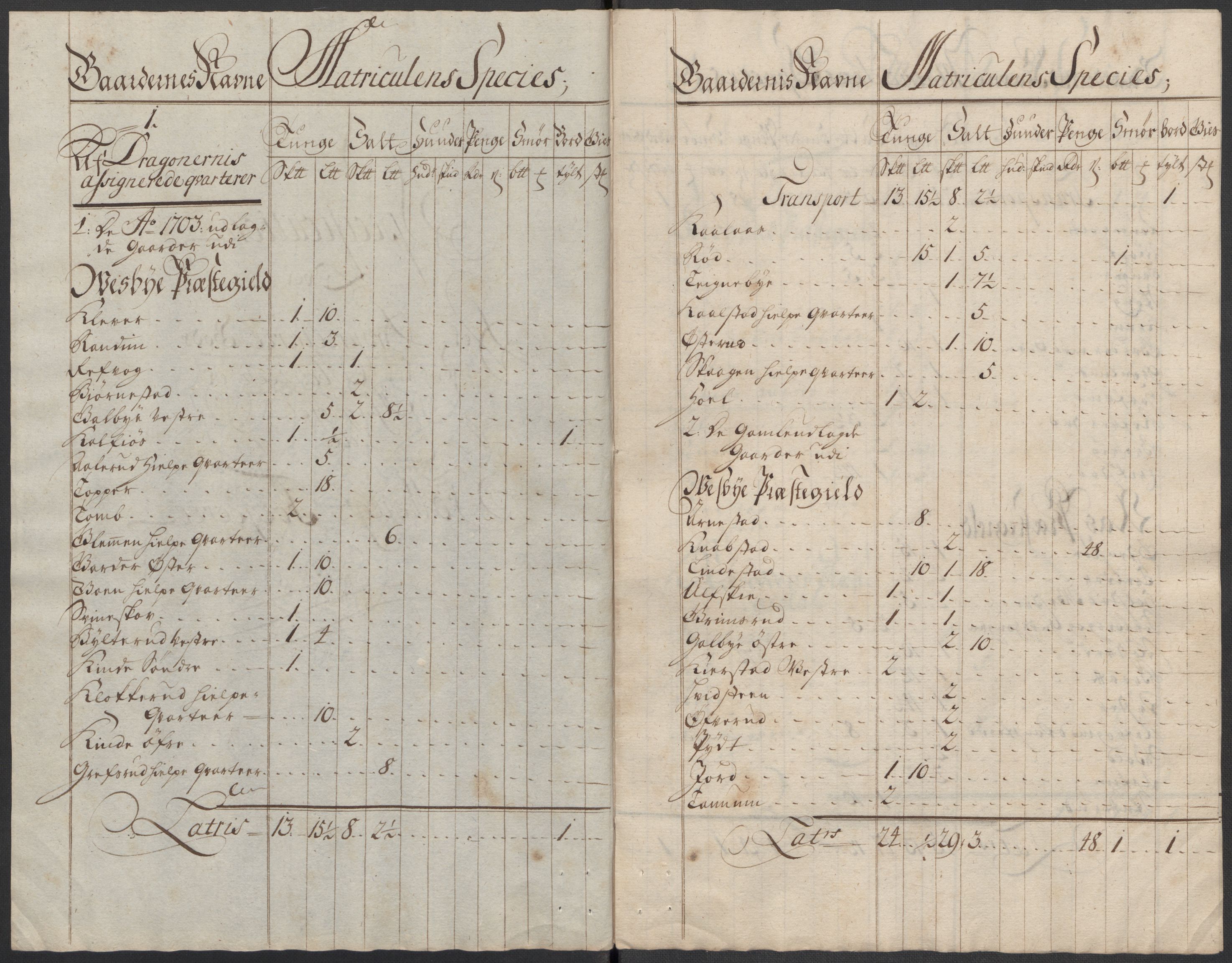 Rentekammeret inntil 1814, Reviderte regnskaper, Fogderegnskap, AV/RA-EA-4092/R10/L0455: Fogderegnskap Aker og Follo, 1717, p. 141