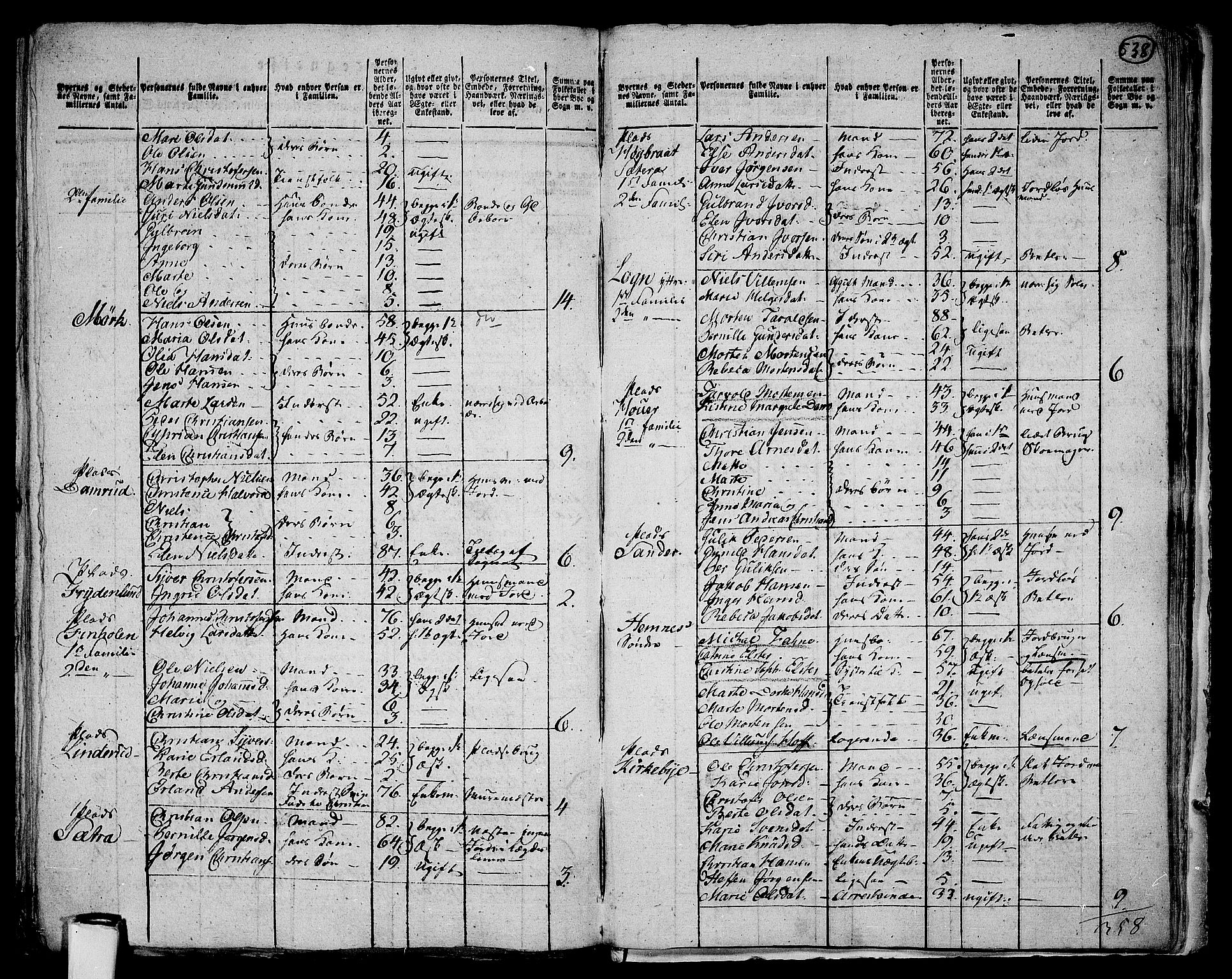 RA, 1801 census for 0221P Høland, 1801, p. 537b-538a