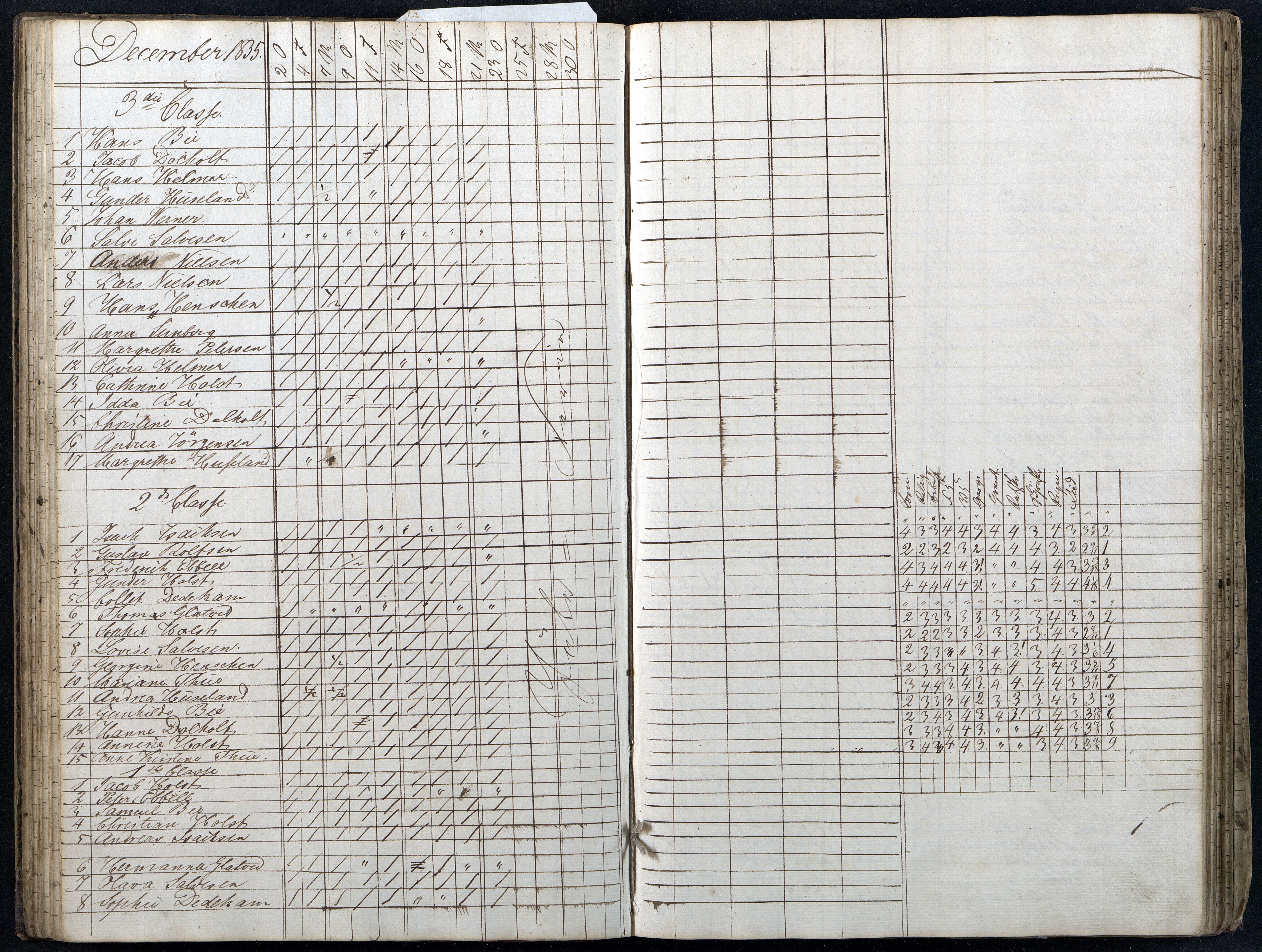 Grimstad kommune frem til 1971, AAMA/KA0904-PK/25/L0002: Journal (dagbok og karakterprotokoll), 1832-1844