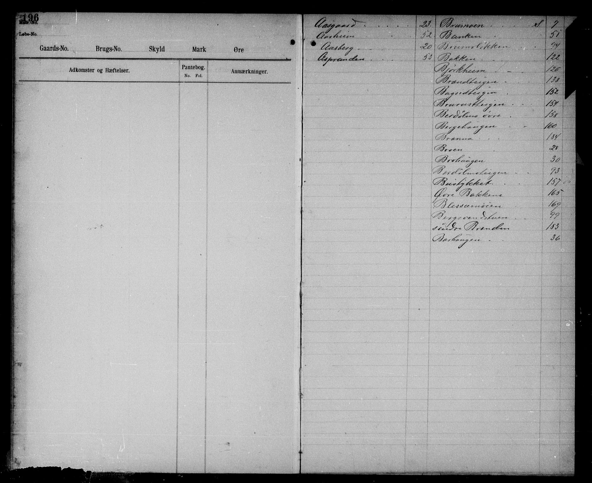 Nord-Gudbrandsdal tingrett, SAH/TING-002/H/Ha/Hac/L0011: Mortgage register no. 11, 1891-1908, p. 196-197