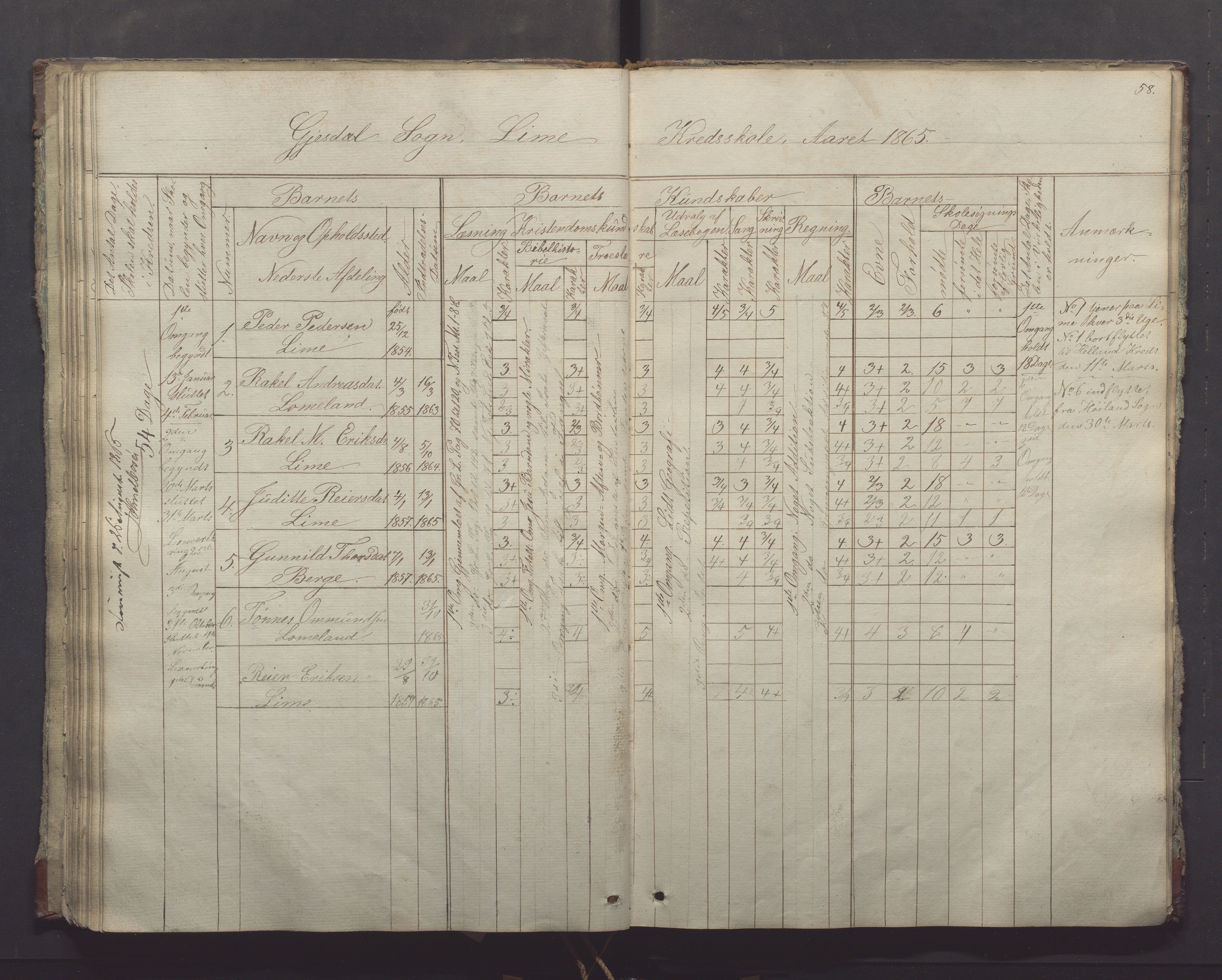 Gjesdal kommune - Oftedal skole, IKAR/K-101392/H/L0001: Skoleprotokoll, 1854-1868, p. 58