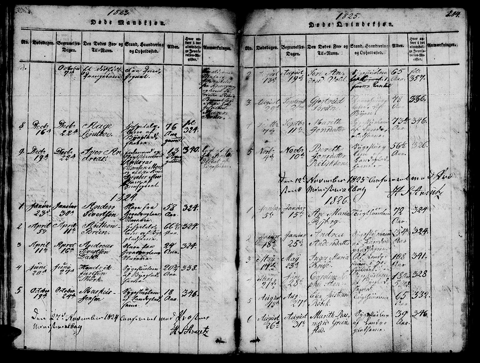 Ministerialprotokoller, klokkerbøker og fødselsregistre - Sør-Trøndelag, SAT/A-1456/623/L0478: Parish register (copy) no. 623C01, 1815-1873, p. 104