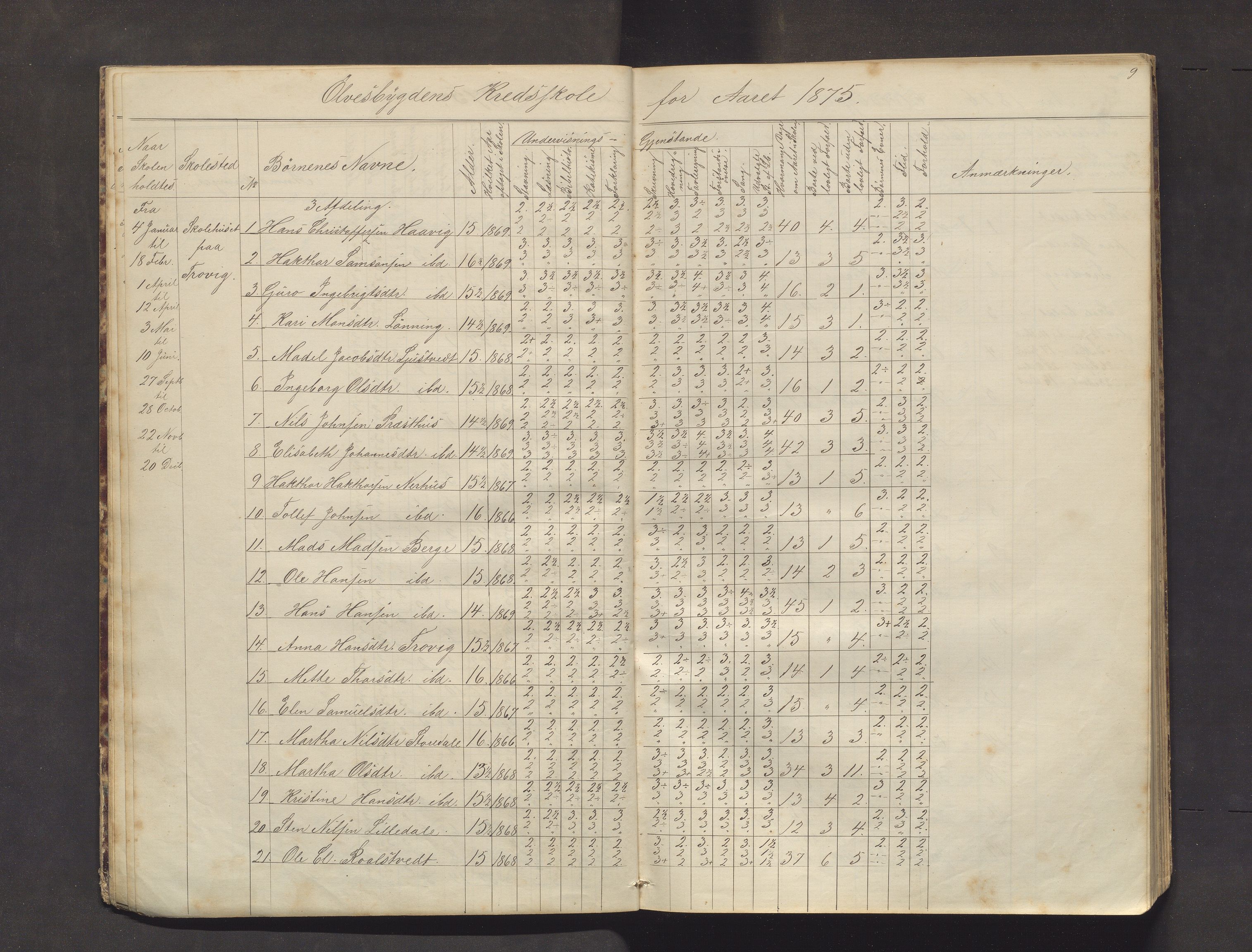 Kvinnherad kommune. Barneskulane, IKAH/1224-231/F/Fb/L0003: Skuleprotokoll for Ølvesbygden og Fuglebergbygden, 1873-1890