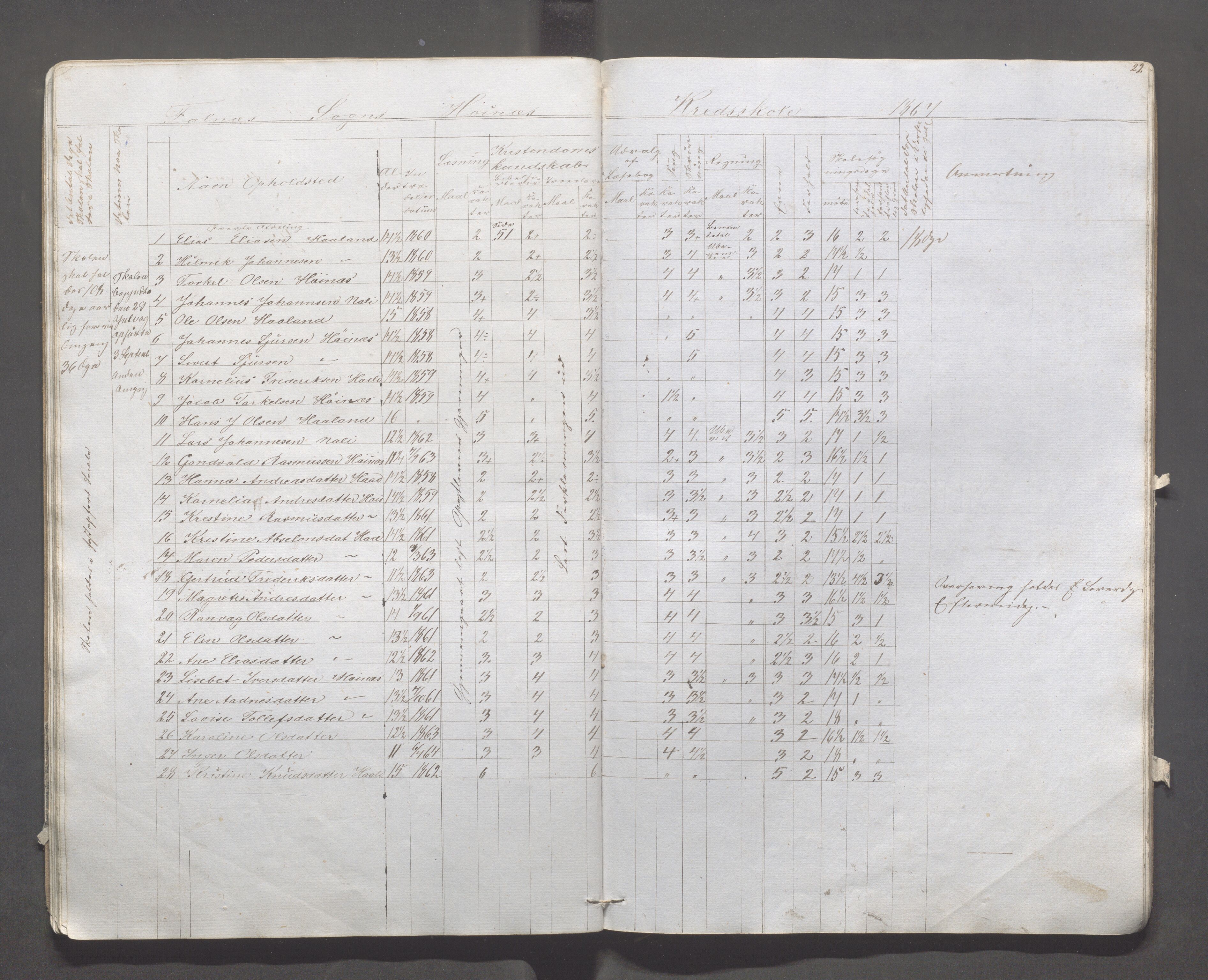 Skudenes kommune - Syre - Høynes skole, IKAR/A-307/H/L0002: Skoleprotokoll - Høynes og Hillesland, 1864-1868, p. 22