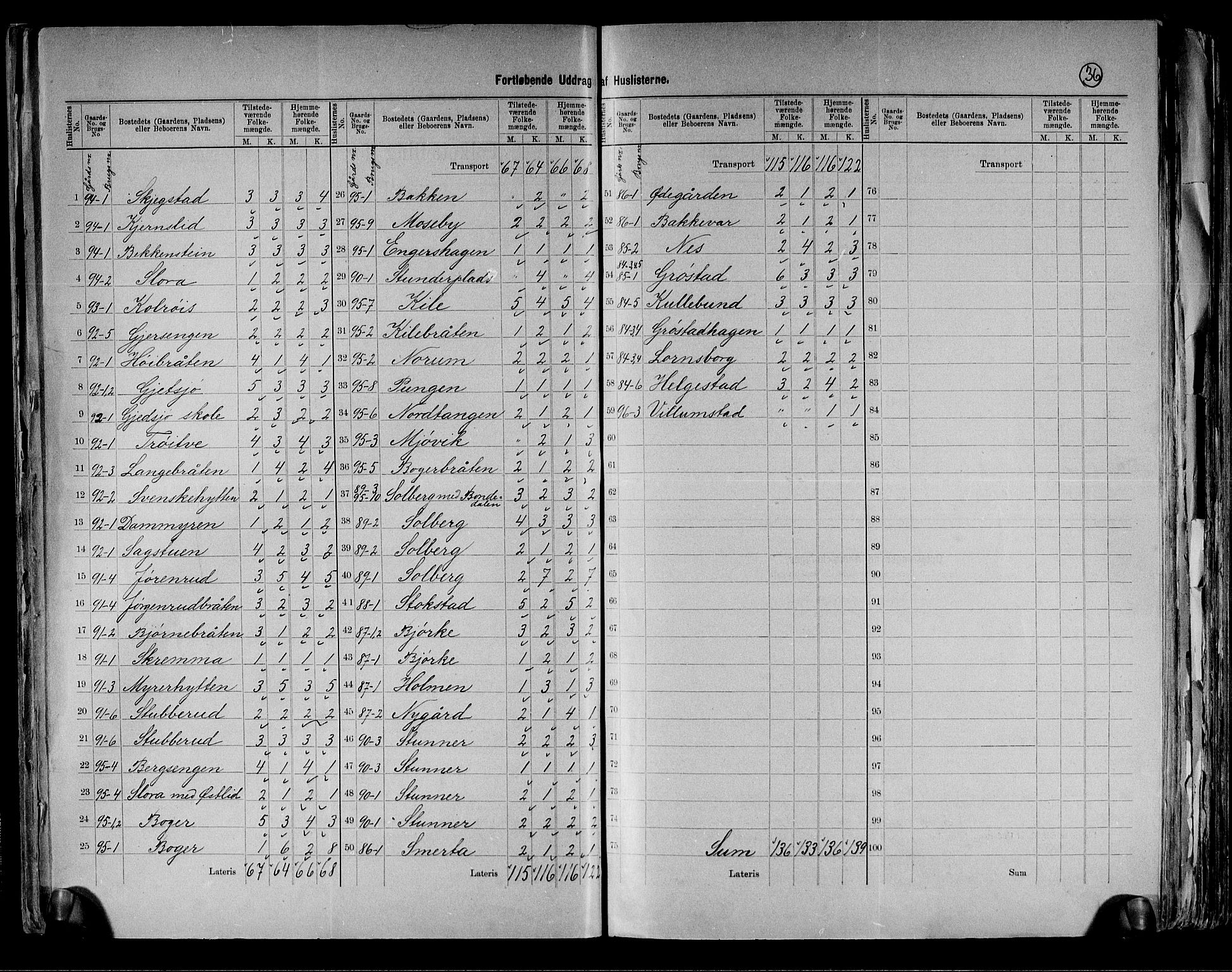 RA, 1891 census for 0212 Kråkstad, 1891, p. 17