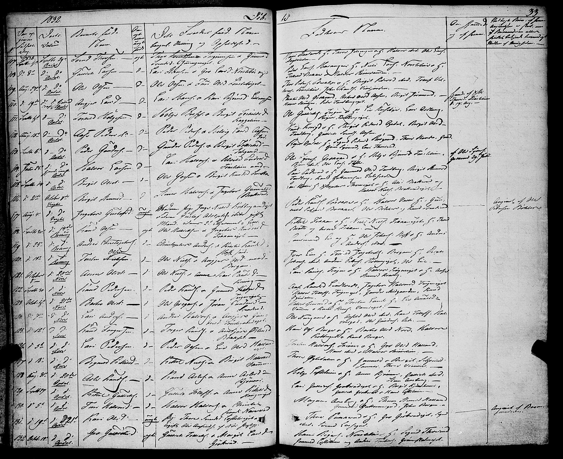 Rollag kirkebøker, AV/SAKO-A-240/F/Fa/L0007: Parish register (official) no. I 7, 1828-1847, p. 33