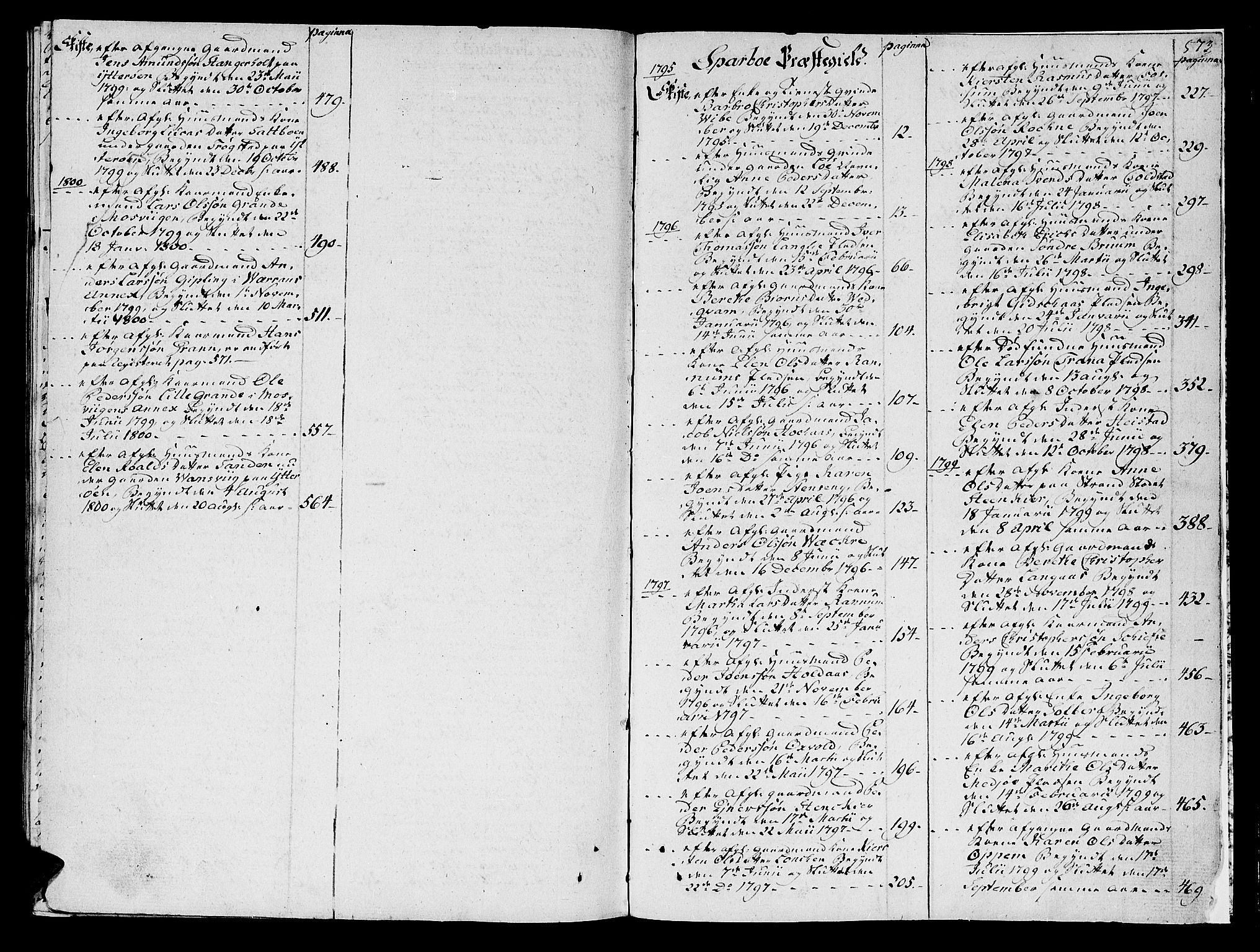Inderøy sorenskriveri, SAT/A-4147/1/3/3A/L0016: Skifteprotokoll, 1795-1800, p. 572b-573a