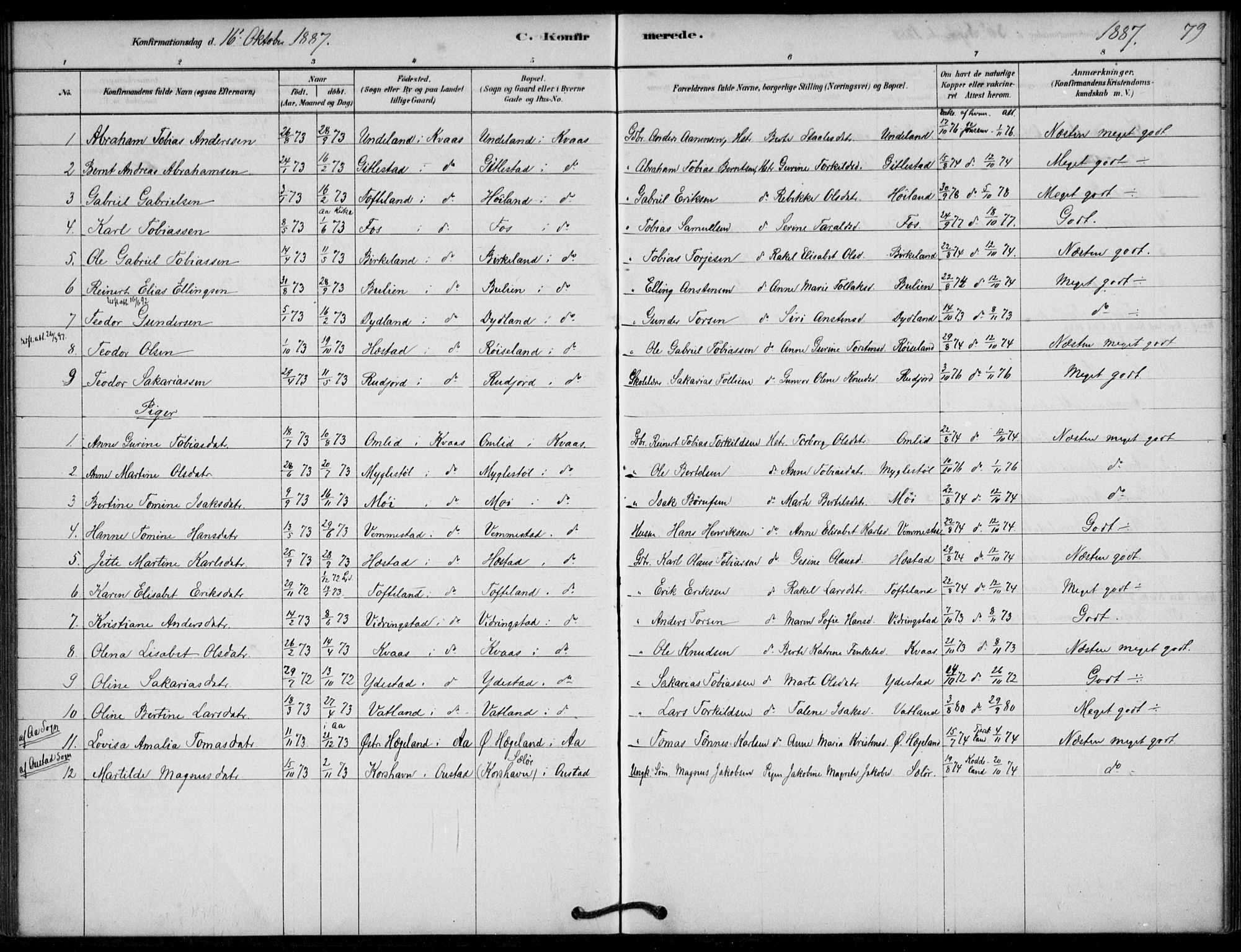 Lyngdal sokneprestkontor, AV/SAK-1111-0029/F/Fa/Fab/L0003: Parish register (official) no. A 3, 1878-1903, p. 79