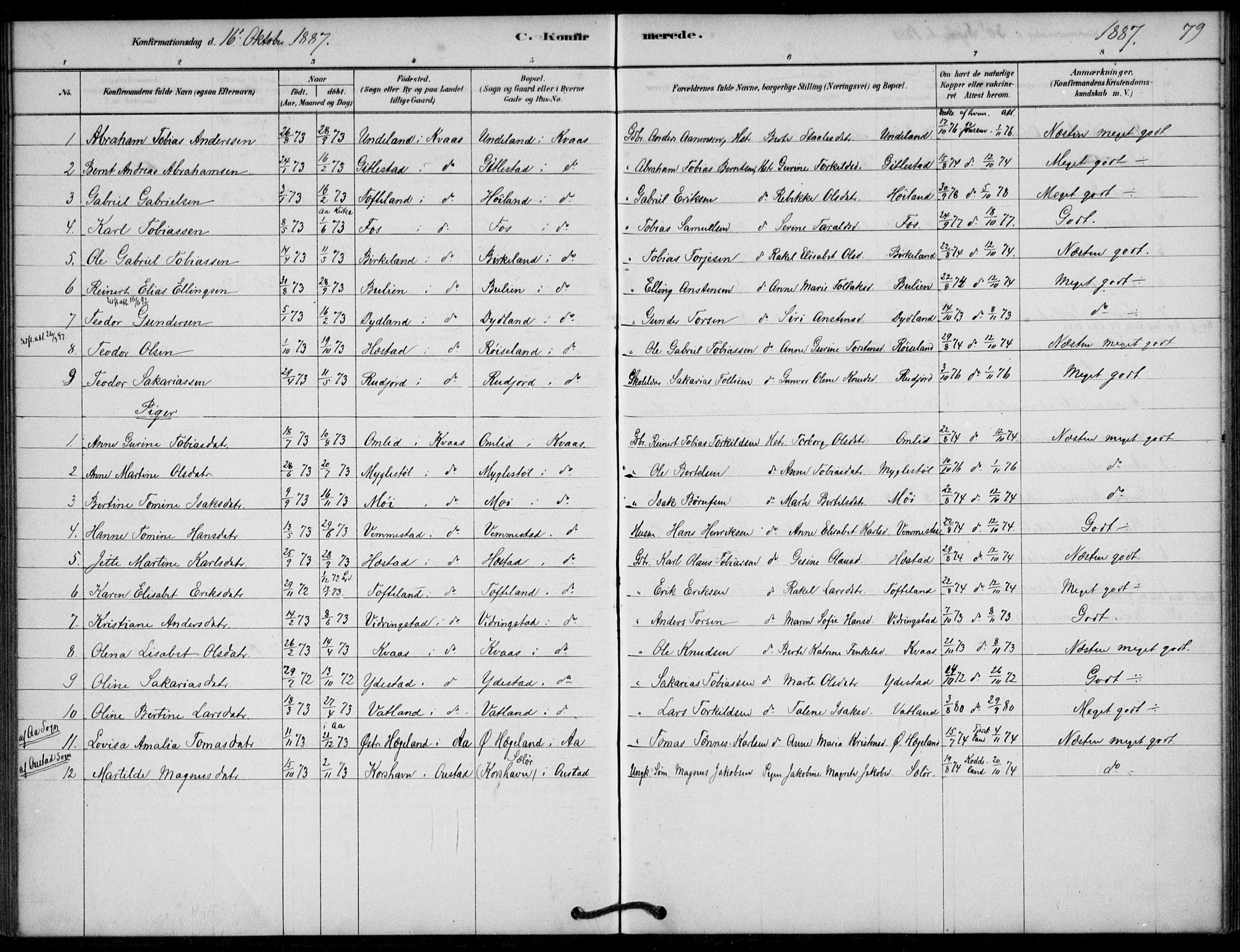 Lyngdal sokneprestkontor, SAK/1111-0029/F/Fa/Fab/L0003: Parish register (official) no. A 3, 1878-1903, p. 79