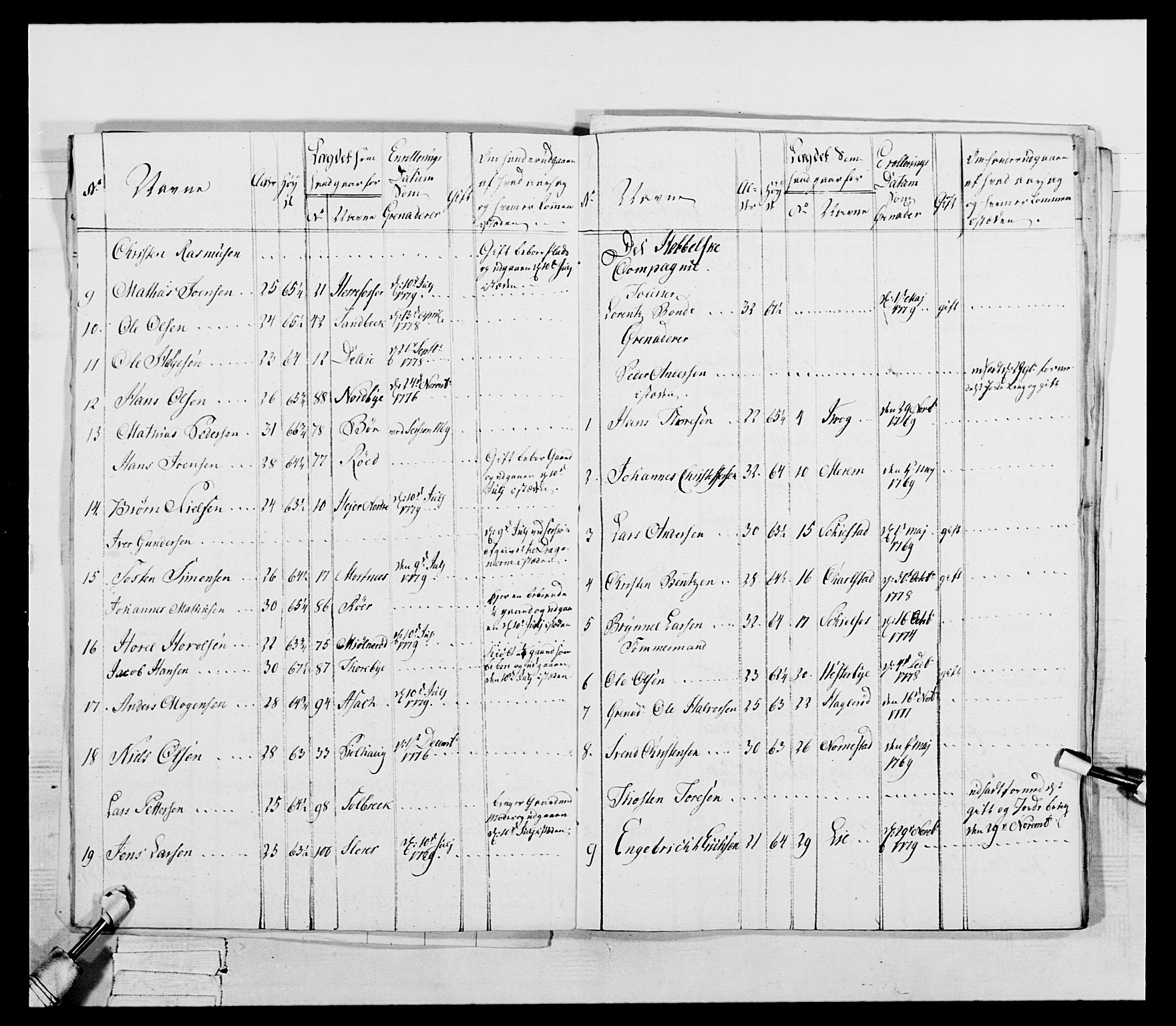 Generalitets- og kommissariatskollegiet, Det kongelige norske kommissariatskollegium, AV/RA-EA-5420/E/Eh/L0052: 1. Smålenske nasjonale infanteriregiment, 1774-1789, p. 109