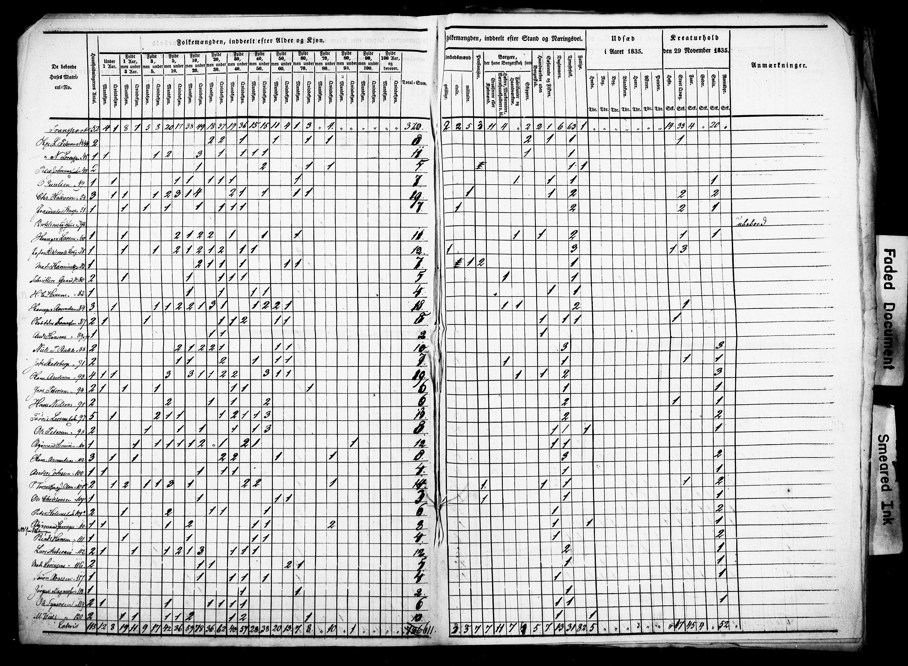 , Census 1835 for Fredrikshald, 1835, p. 3