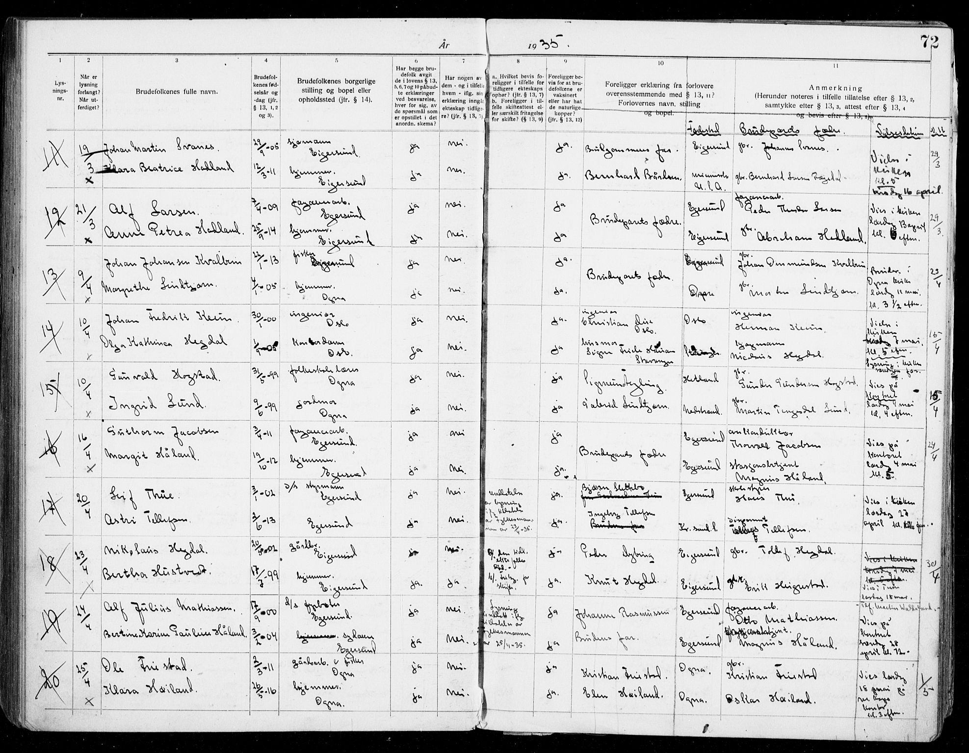 Eigersund sokneprestkontor, AV/SAST-A-101807/S27/L0003: Banns register no. 3, 1919-1939, p. 72