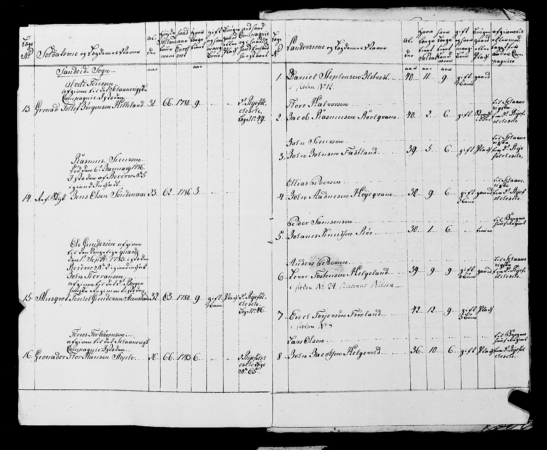 Fylkesmannen i Rogaland, AV/SAST-A-101928/99/3/325/325CA, 1655-1832, p. 6317