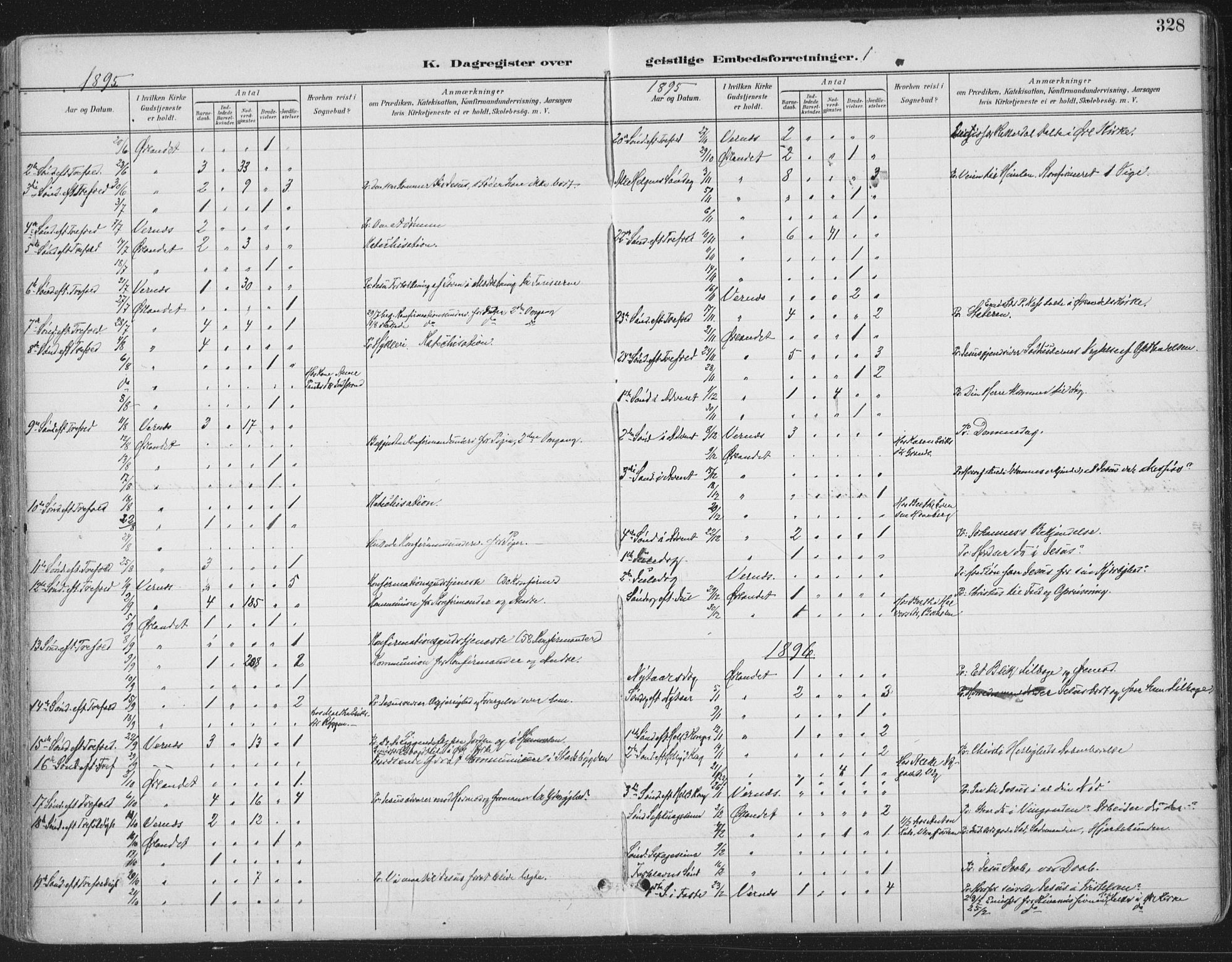 Ministerialprotokoller, klokkerbøker og fødselsregistre - Sør-Trøndelag, SAT/A-1456/659/L0743: Parish register (official) no. 659A13, 1893-1910, p. 328