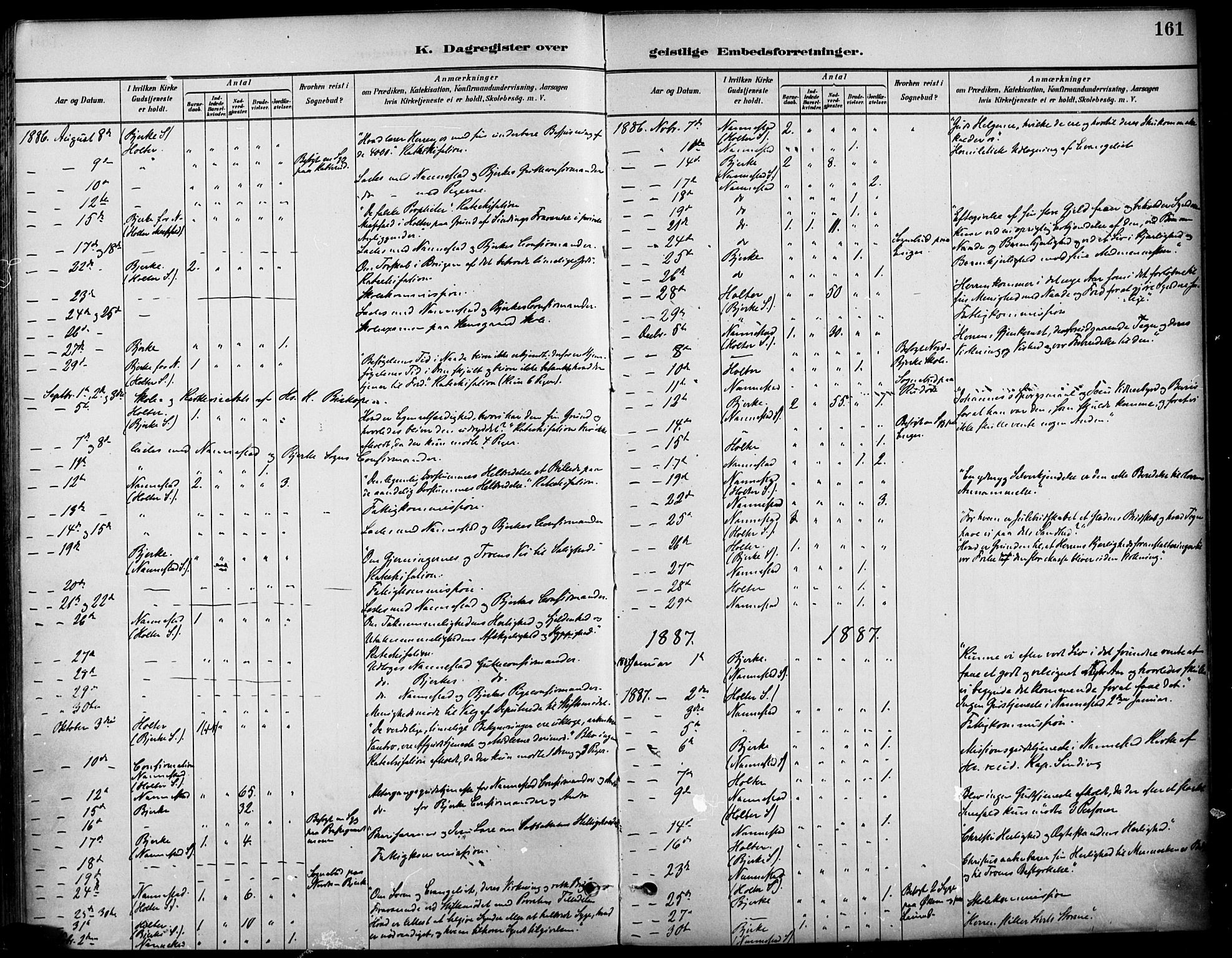 Nannestad prestekontor Kirkebøker, SAO/A-10414a/F/Fa/L0014: Parish register (official) no. I 14, 1881-1890, p. 161