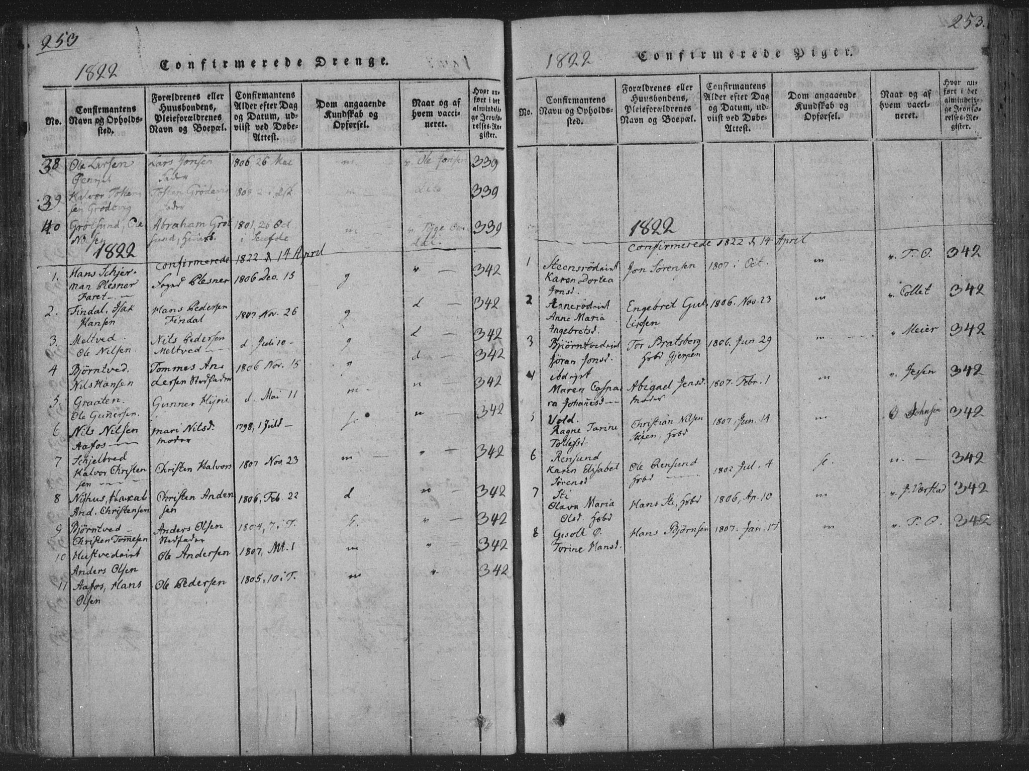 Solum kirkebøker, SAKO/A-306/F/Fa/L0004: Parish register (official) no. I 4, 1814-1833, p. 253