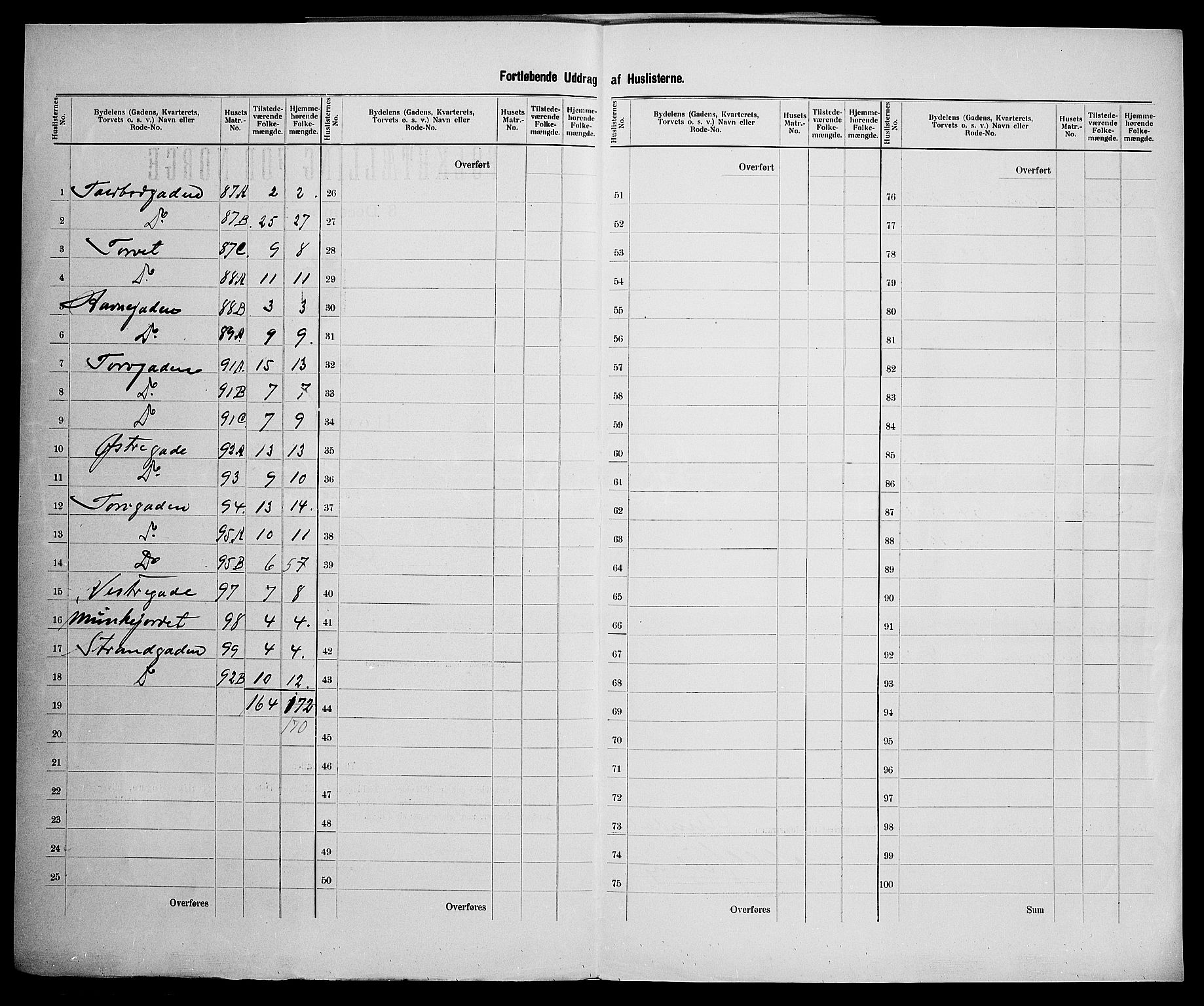 SAK, 1900 census for Arendal, 1900, p. 38