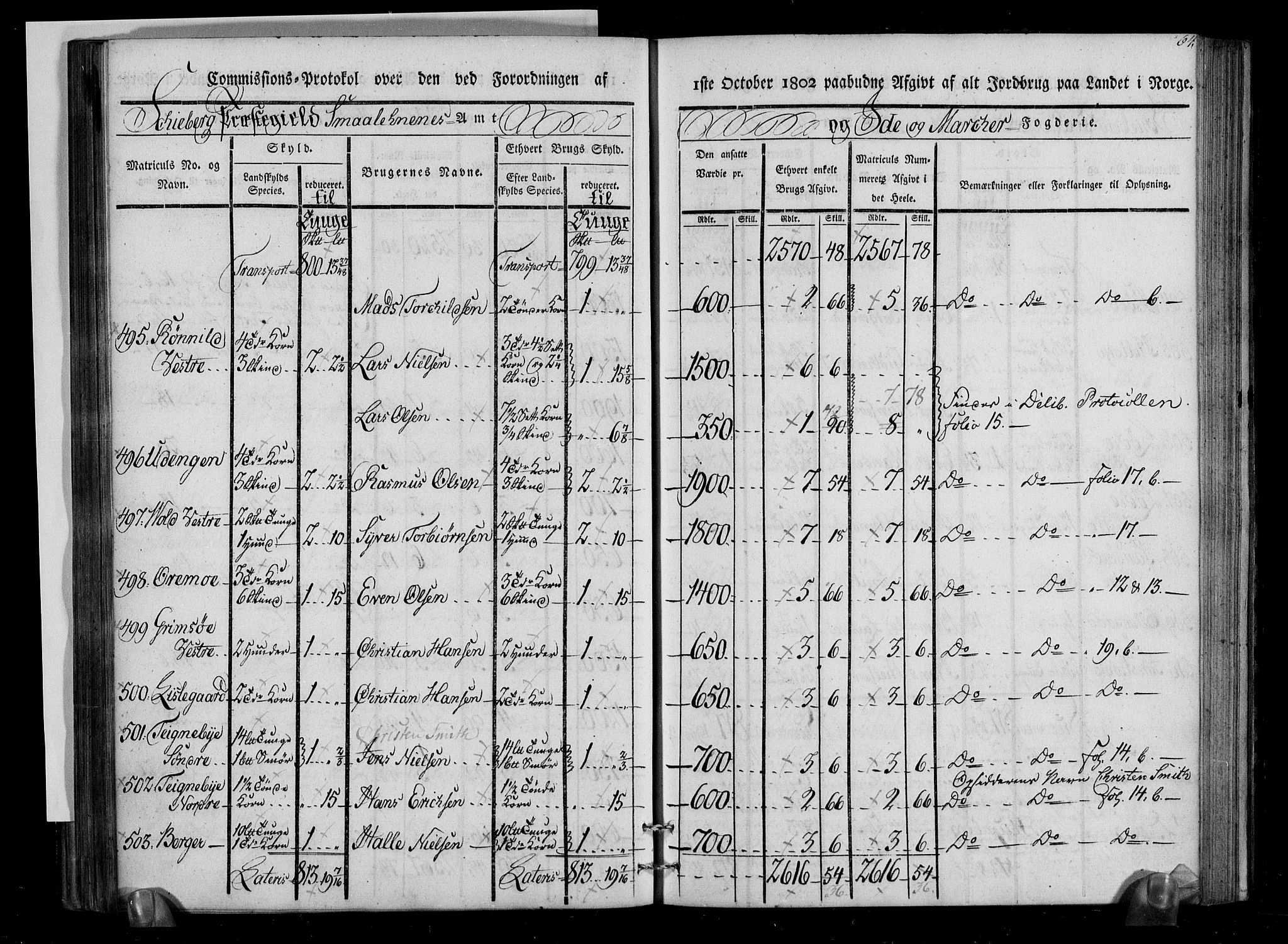 Rentekammeret inntil 1814, Realistisk ordnet avdeling, AV/RA-EA-4070/N/Ne/Nea/L0005: Idd og Marker fogderi. Kommisjonsprotokoll, 1803, p. 106