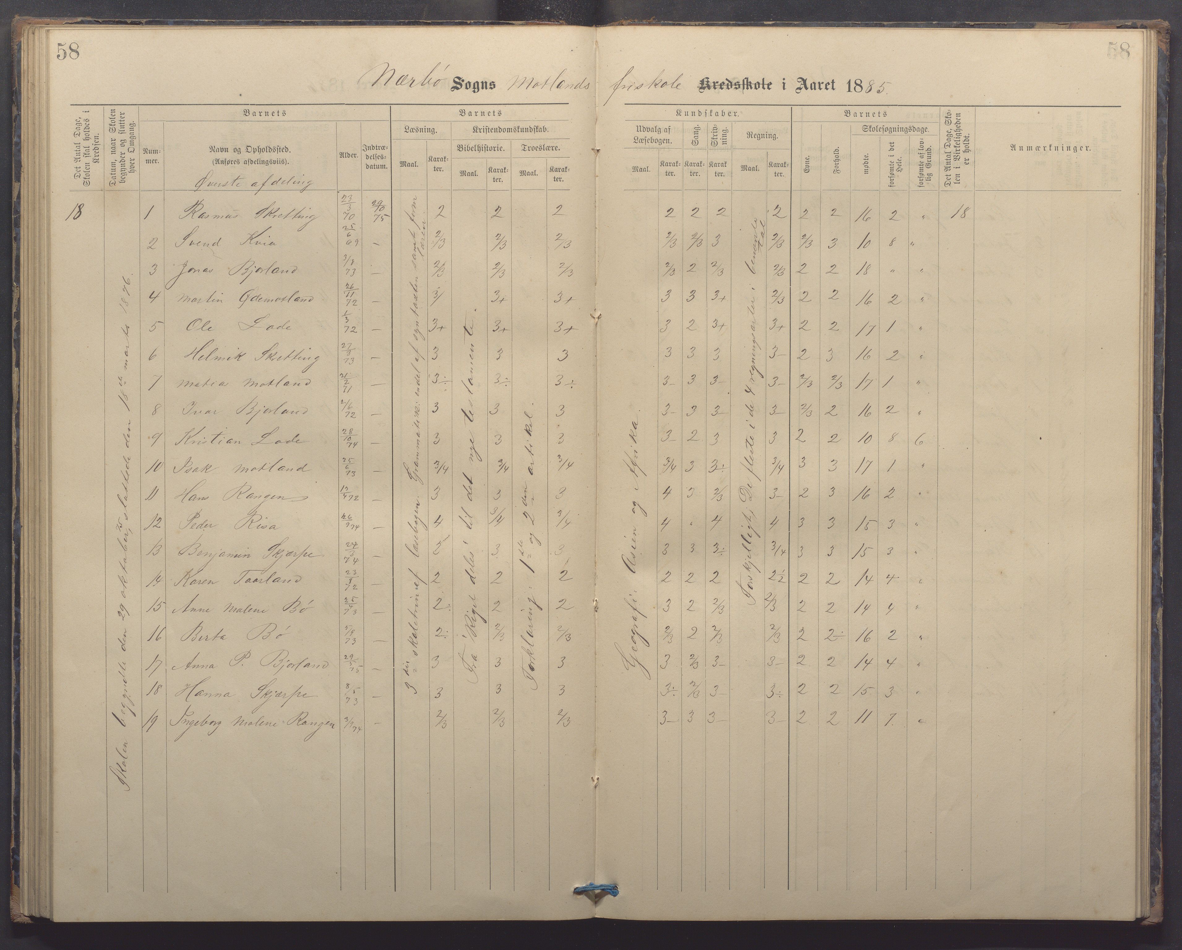 Nærbø kommune - Høyland skole, IKAR/-, 1882-1891, p. 58