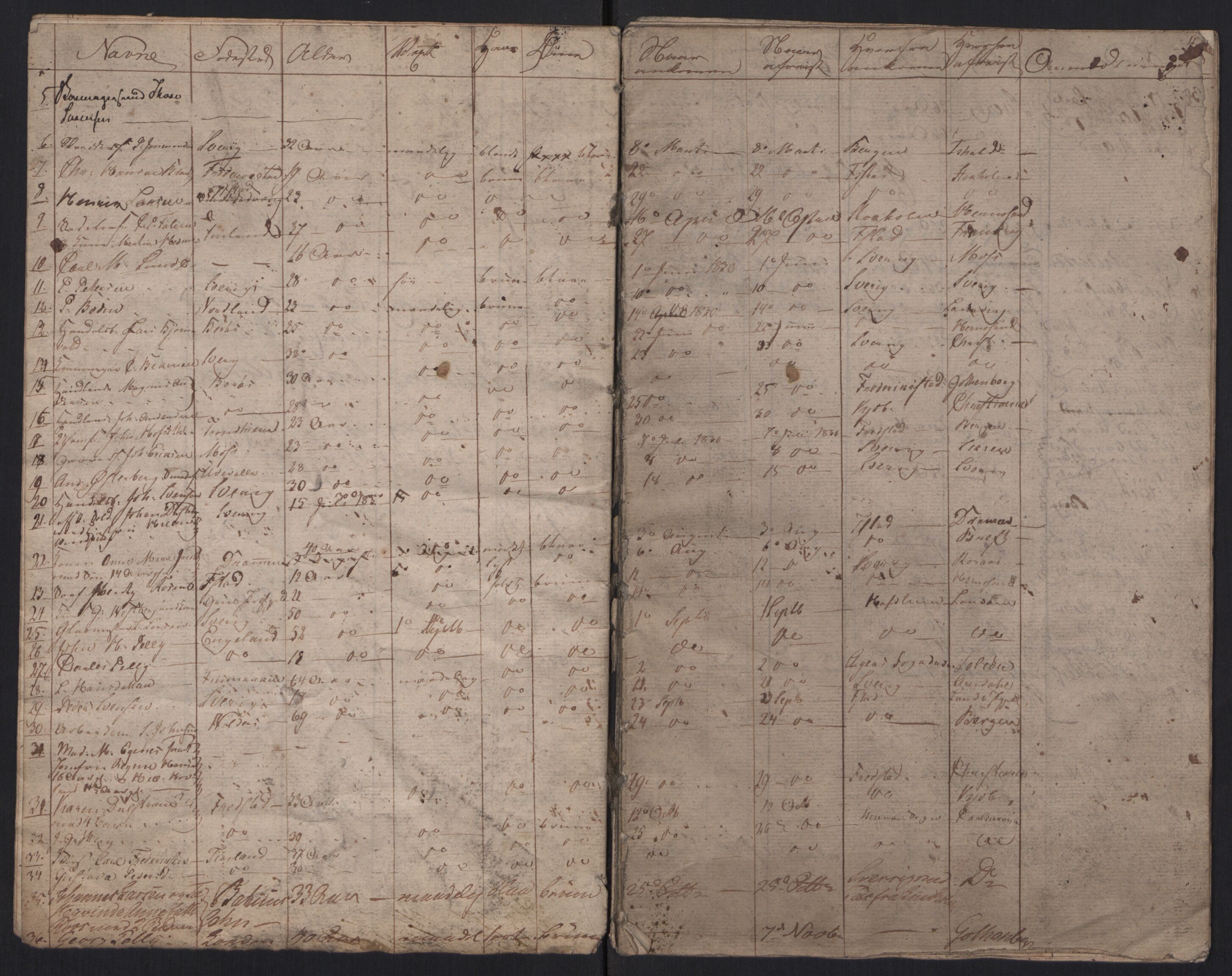 Fredrikstad politikammer, AV/SAO-A-10055/H/Ha/Haa/Haac/L0001: Passjournal, 1816-1841