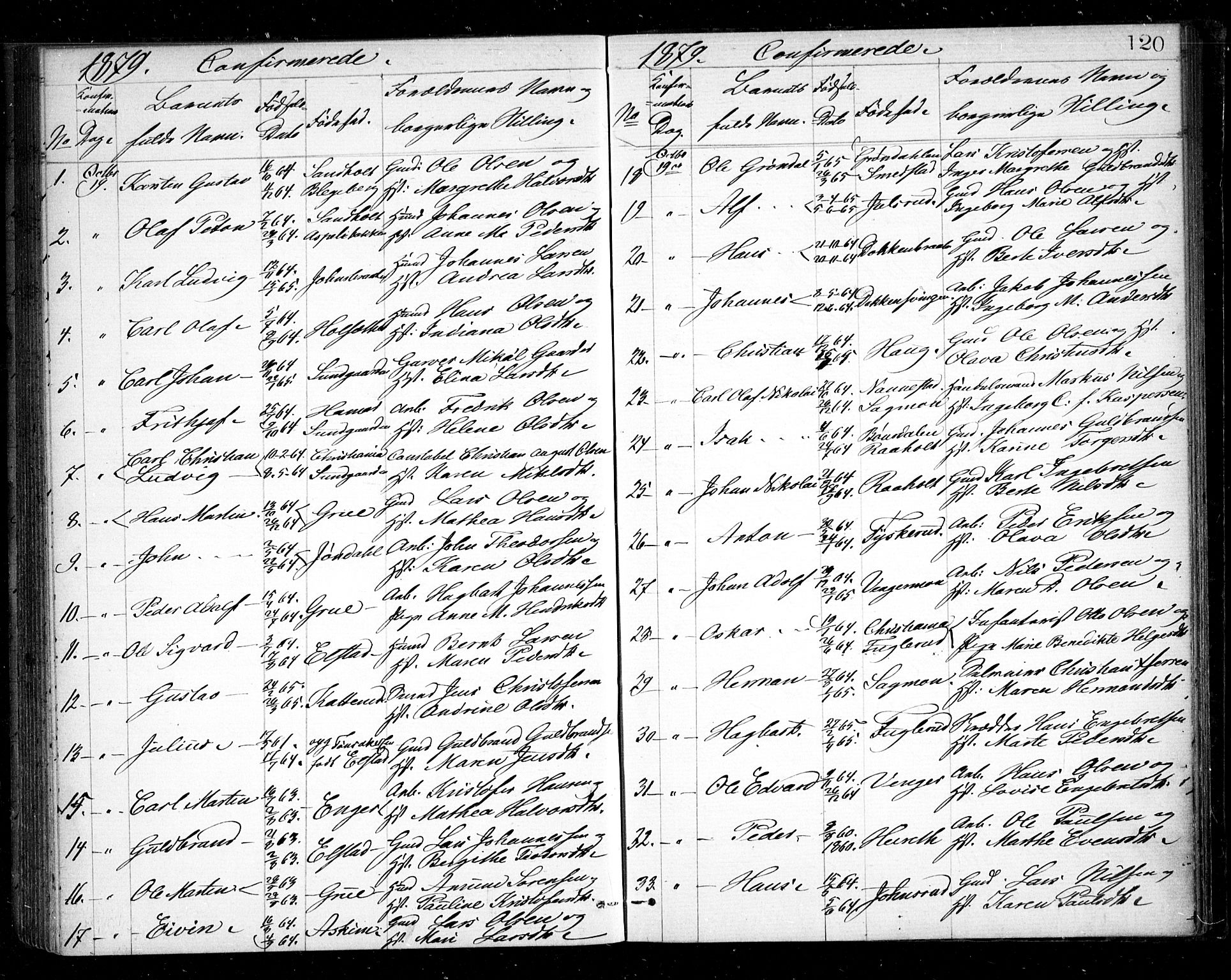 Eidsvoll prestekontor Kirkebøker, SAO/A-10888/G/Ga/L0004: Parish register (copy) no. I 4, 1877-1884, p. 120
