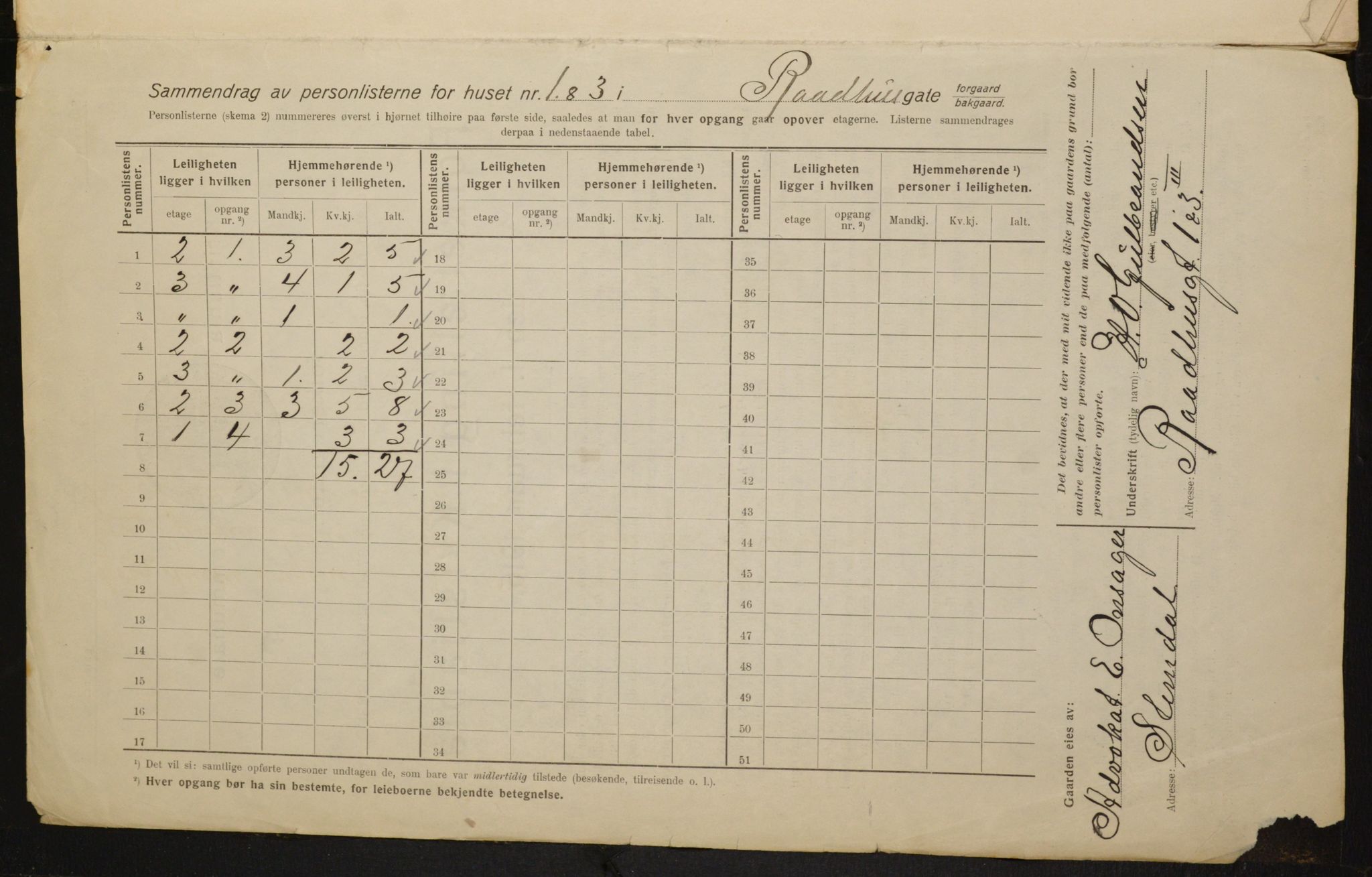 OBA, Municipal Census 1916 for Kristiania, 1916, p. 88344