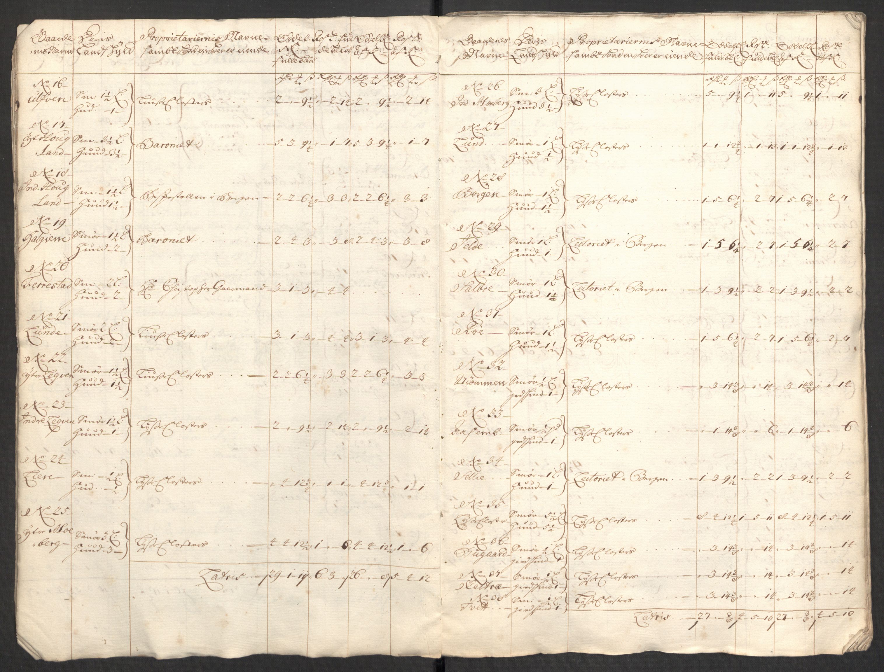 Rentekammeret inntil 1814, Reviderte regnskaper, Fogderegnskap, AV/RA-EA-4092/R48/L2979: Fogderegnskap Sunnhordland og Hardanger, 1700-1701, p. 348