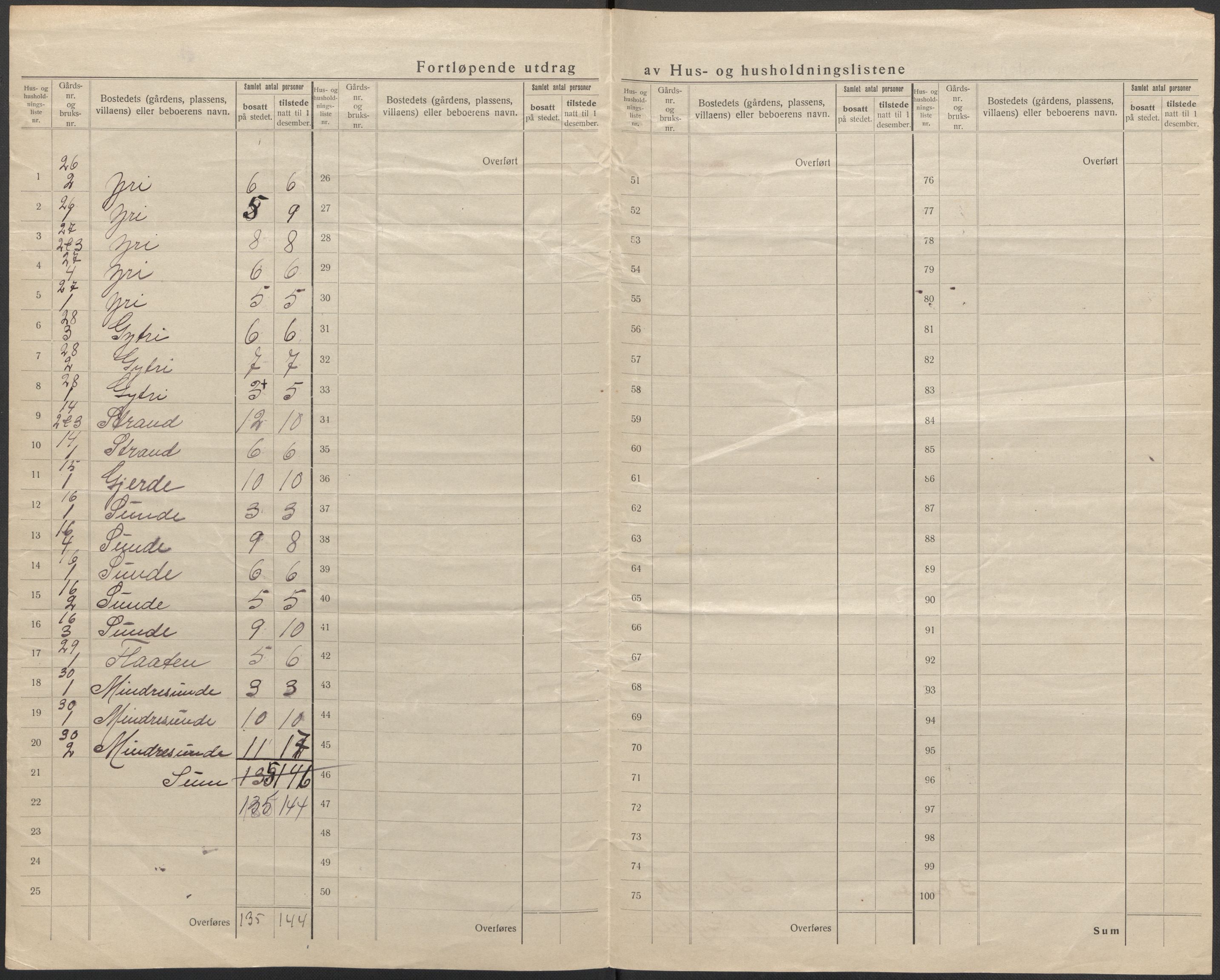 SAB, 1920 census for Innvik, 1920, p. 47