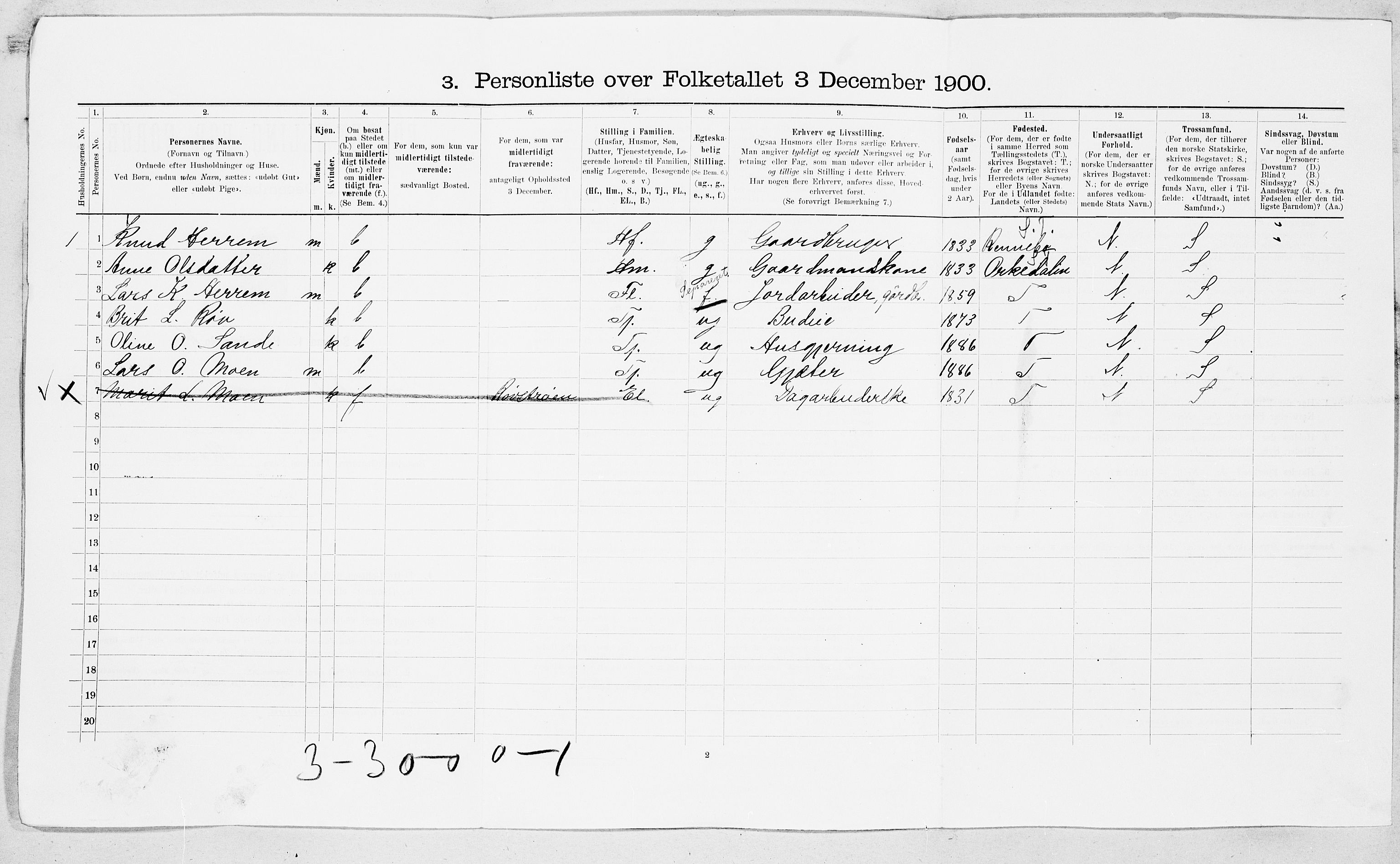 SAT, 1900 census for Surnadal, 1900, p. 37