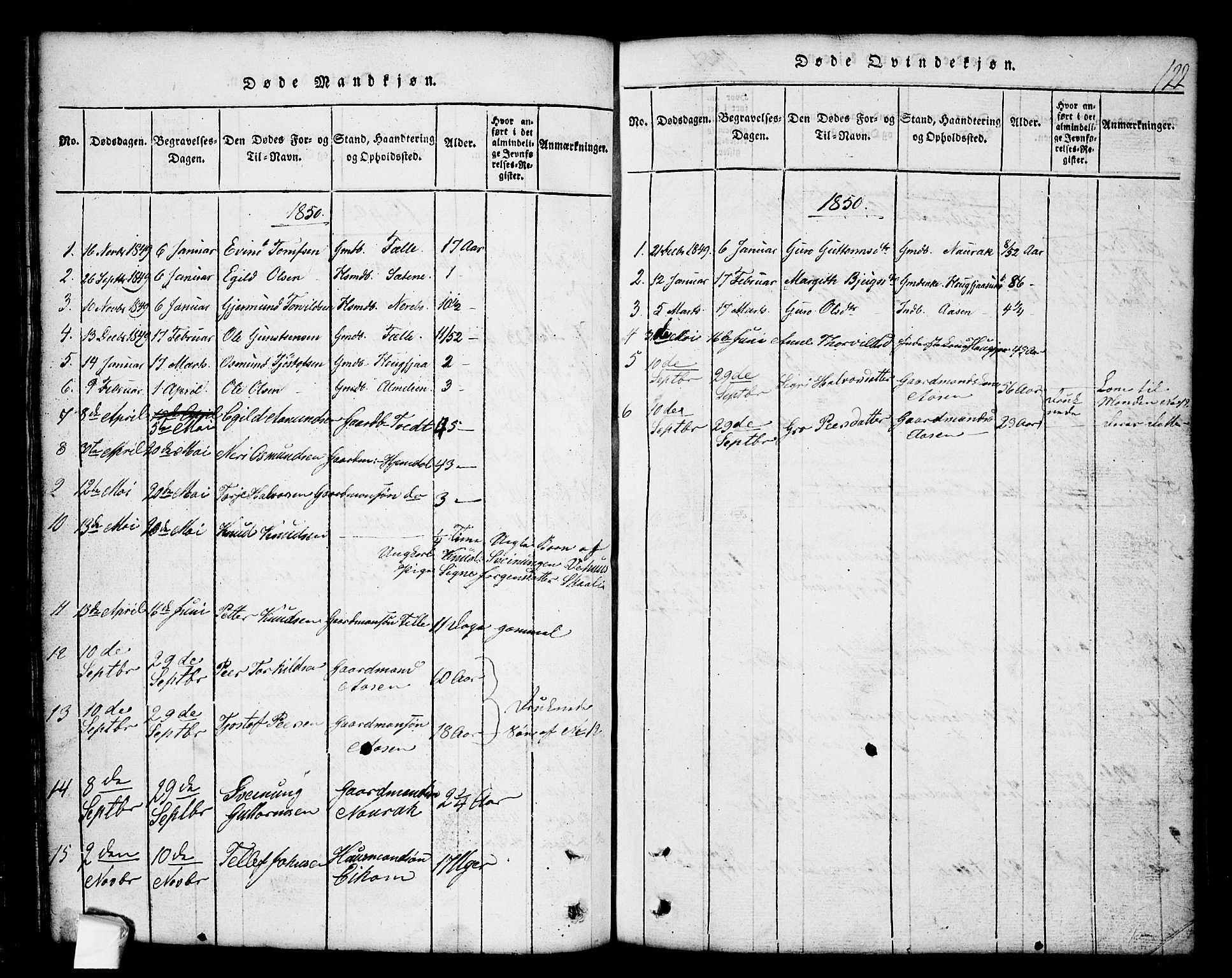 Nissedal kirkebøker, SAKO/A-288/G/Gb/L0001: Parish register (copy) no. II 1, 1814-1862, p. 122