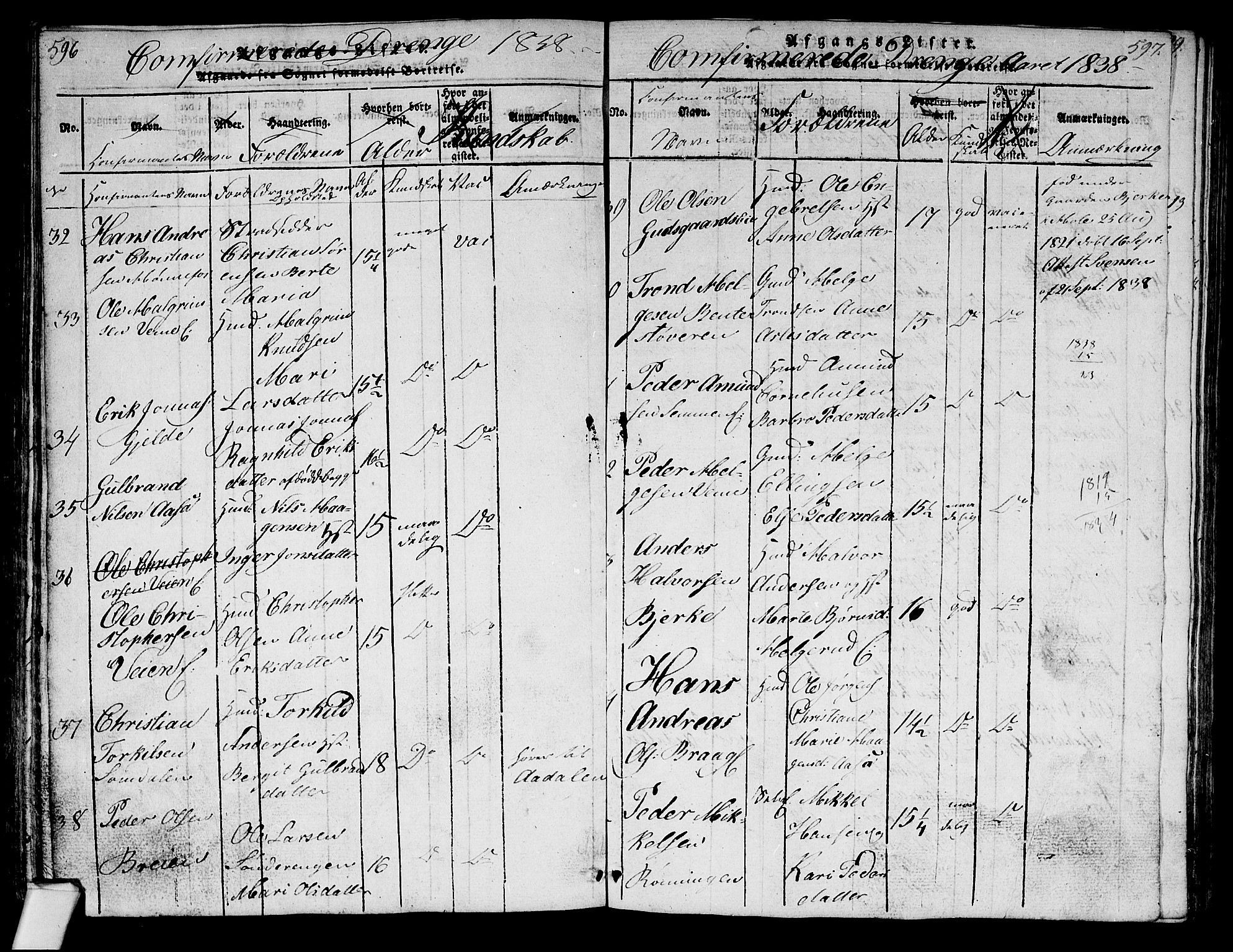 Norderhov kirkebøker, AV/SAKO-A-237/G/Ga/L0003: Parish register (copy) no. I 3 /1, 1814-1876, p. 596-597