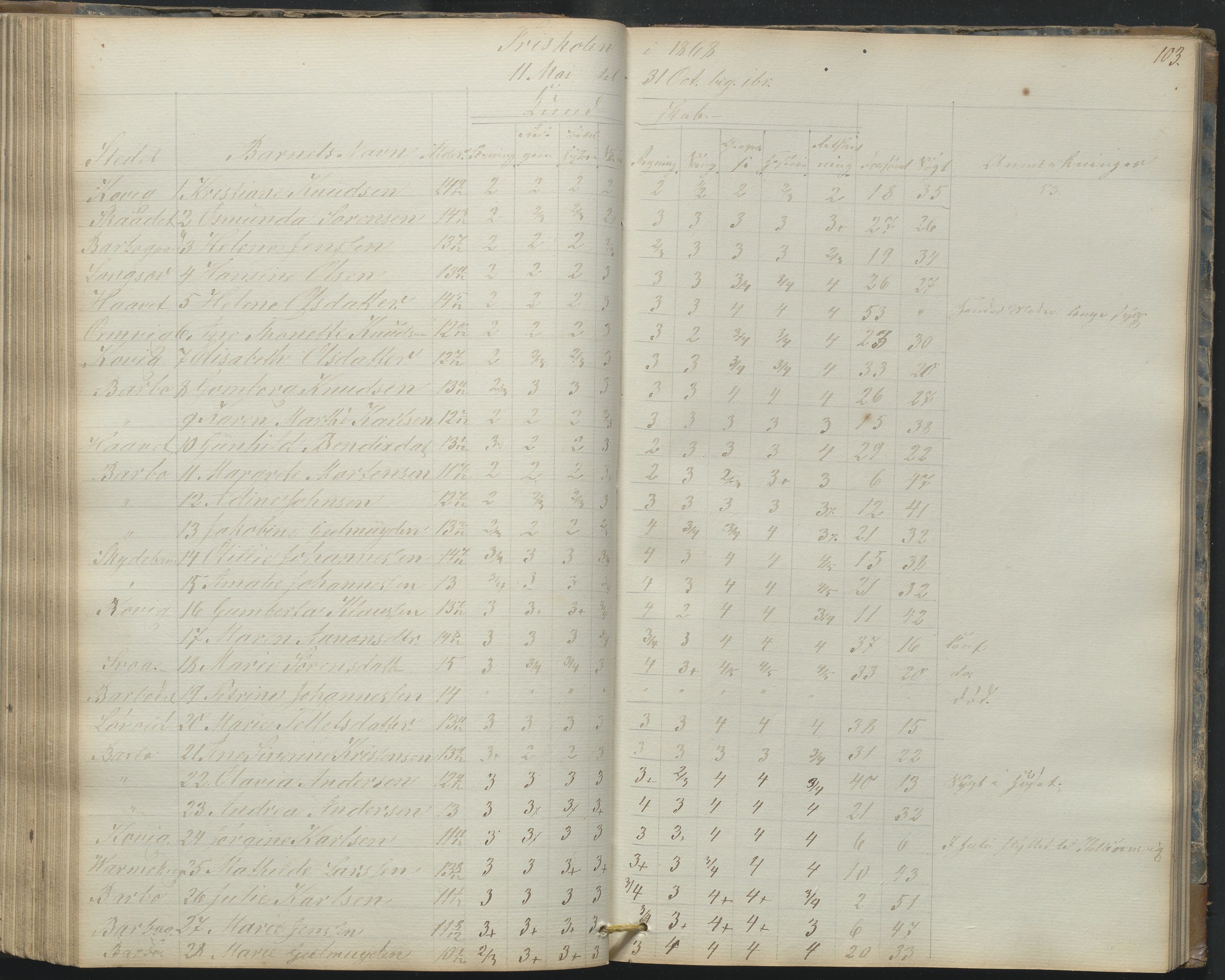Arendal kommune, Katalog I, AAKS/KA0906-PK-I/07/L0165: Skoleprotokoll for Barbu 2. faste skole og friskolen, 1856-1877, p. 103