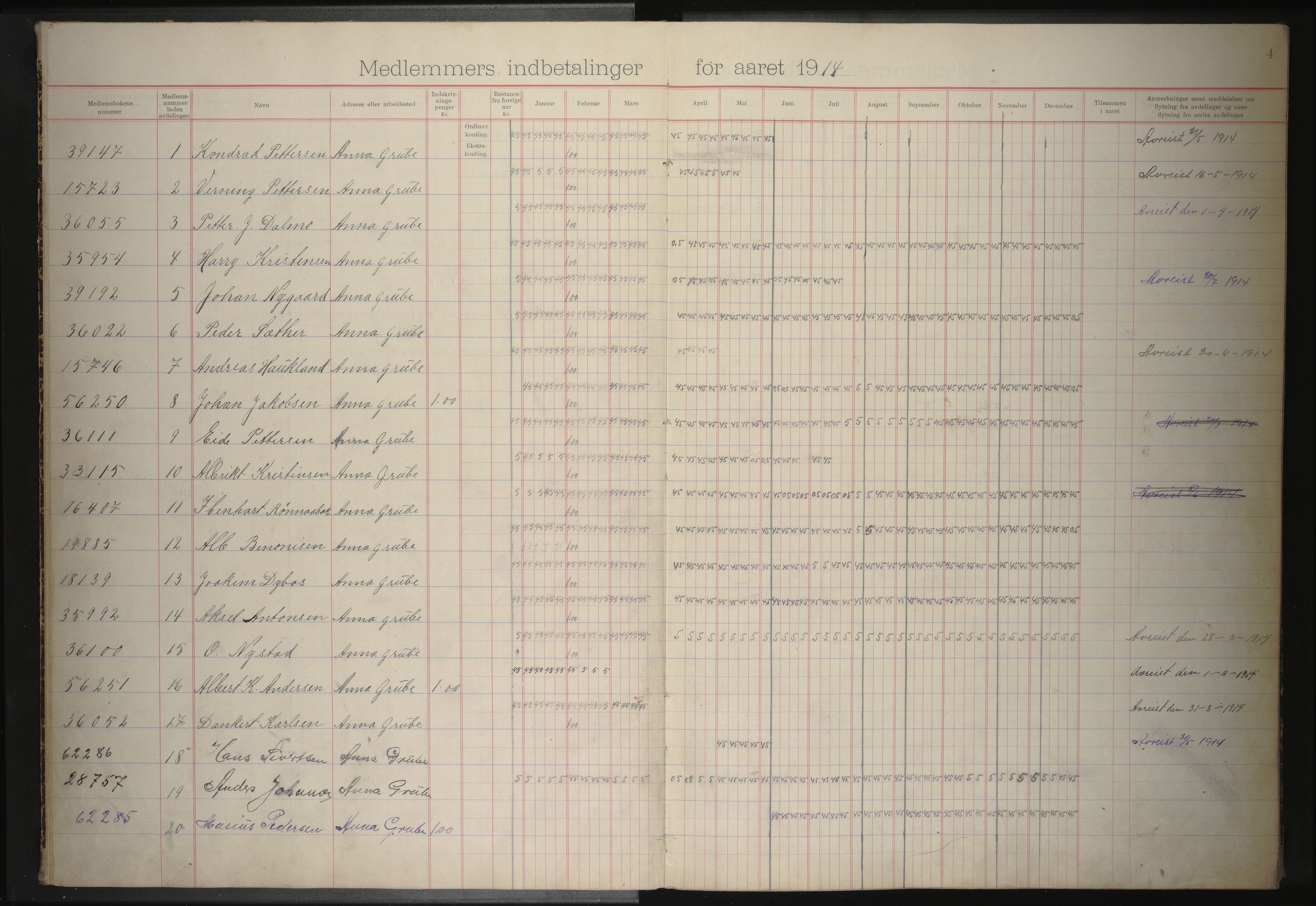 Anna gruvearbeiderforening, avdeling 122 av Norsk arbeidsmandsforbund , AIN/A-22/200/P/Pa/L0001: Medlemsprotokoll, 1913-1920